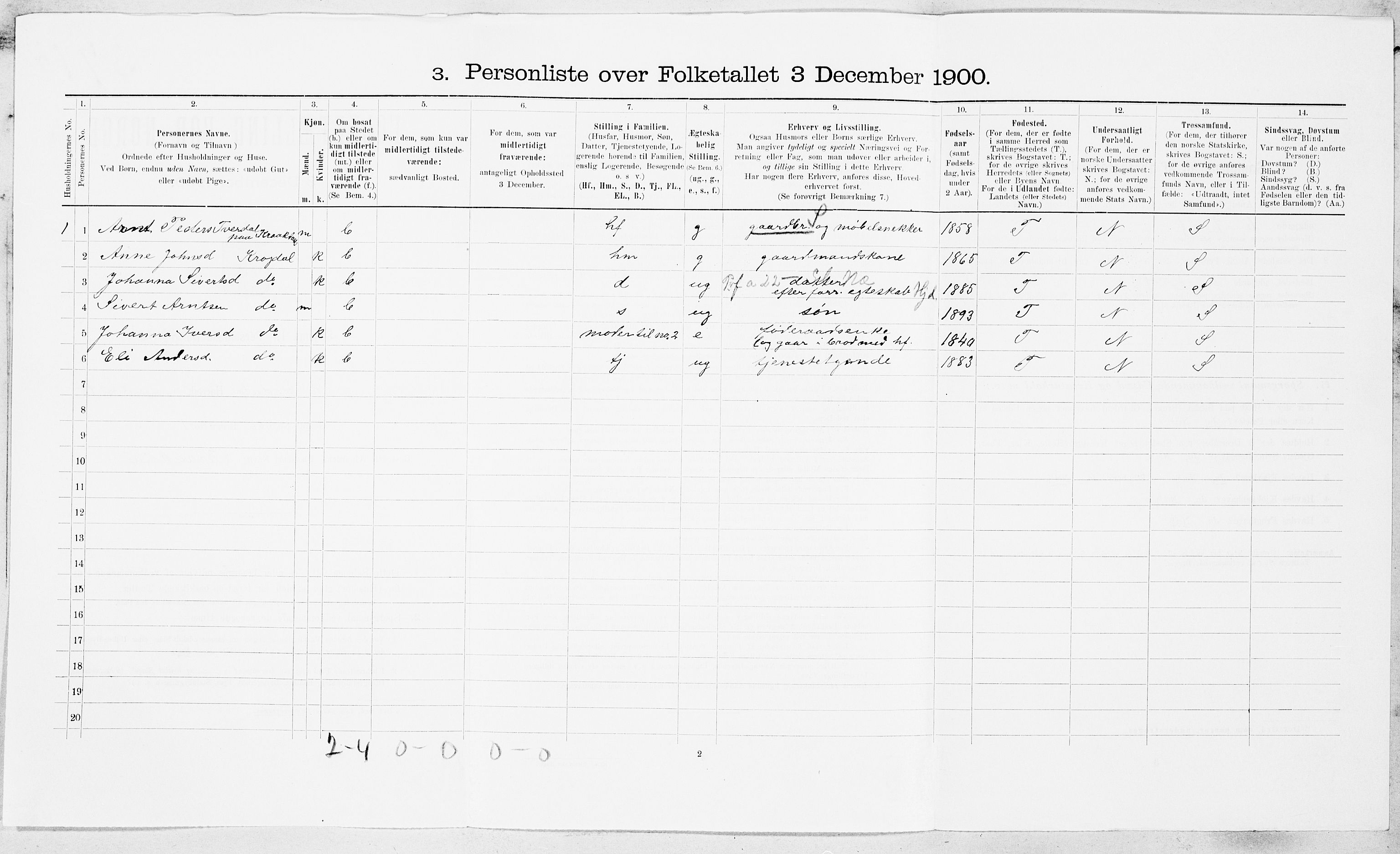 SAT, 1900 census for Orkdal, 1900, p. 1837