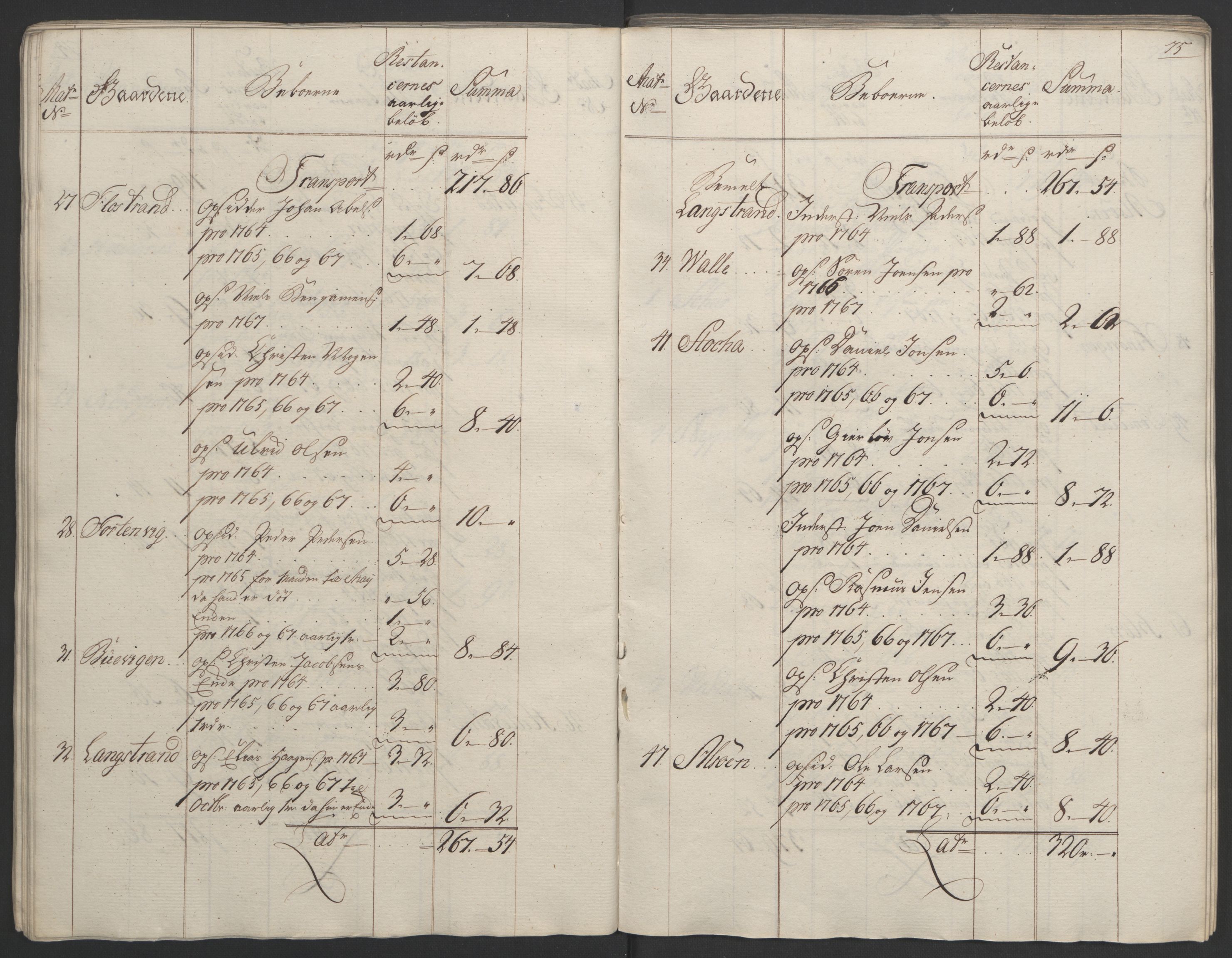 Rentekammeret inntil 1814, Realistisk ordnet avdeling, AV/RA-EA-4070/Ol/L0023: [Gg 10]: Ekstraskatten, 23.09.1762. Helgeland (restanseregister), 1767-1772, p. 72