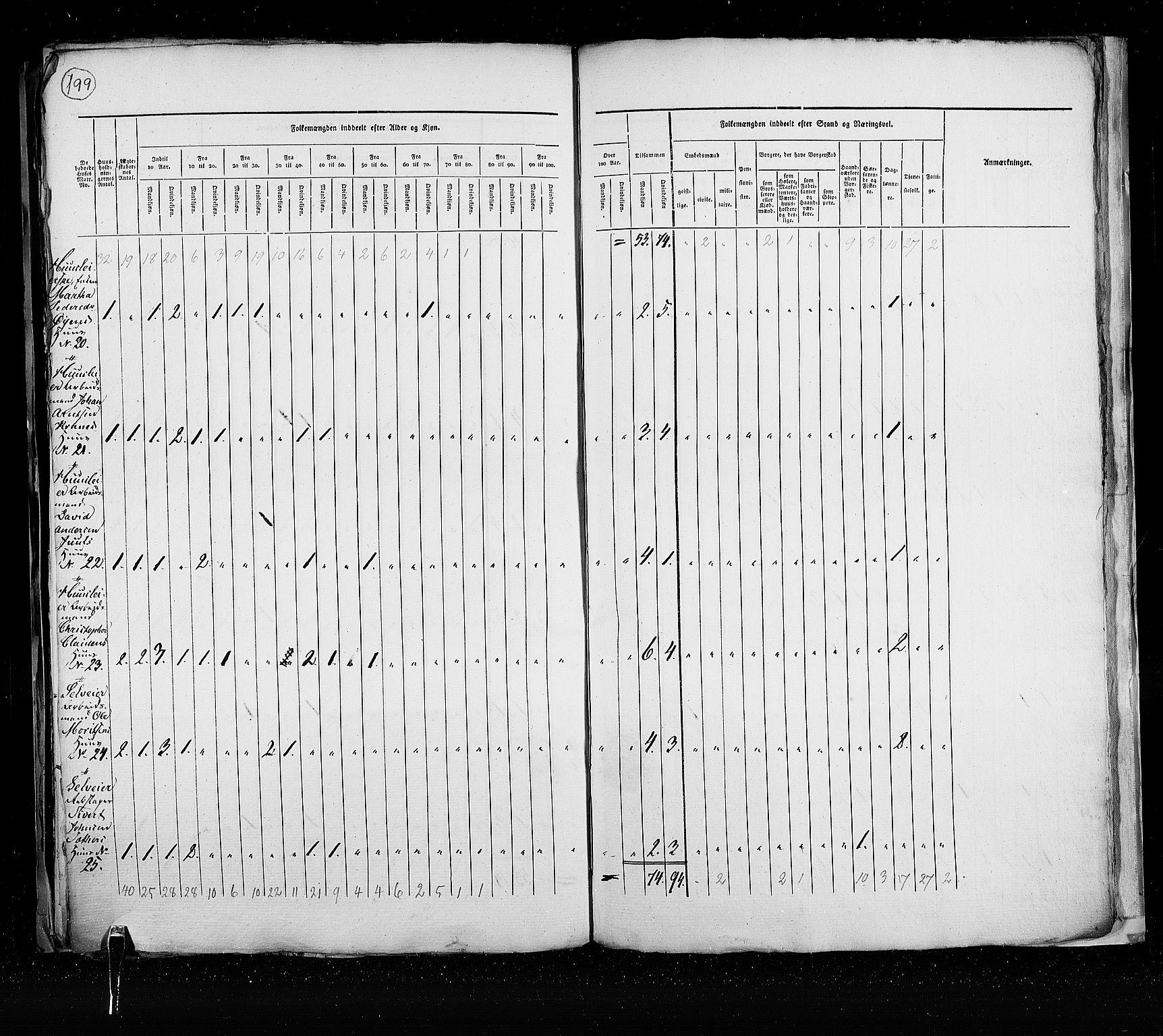 RA, Census 1825, vol. 21: Risør-Vardø, 1825, p. 199