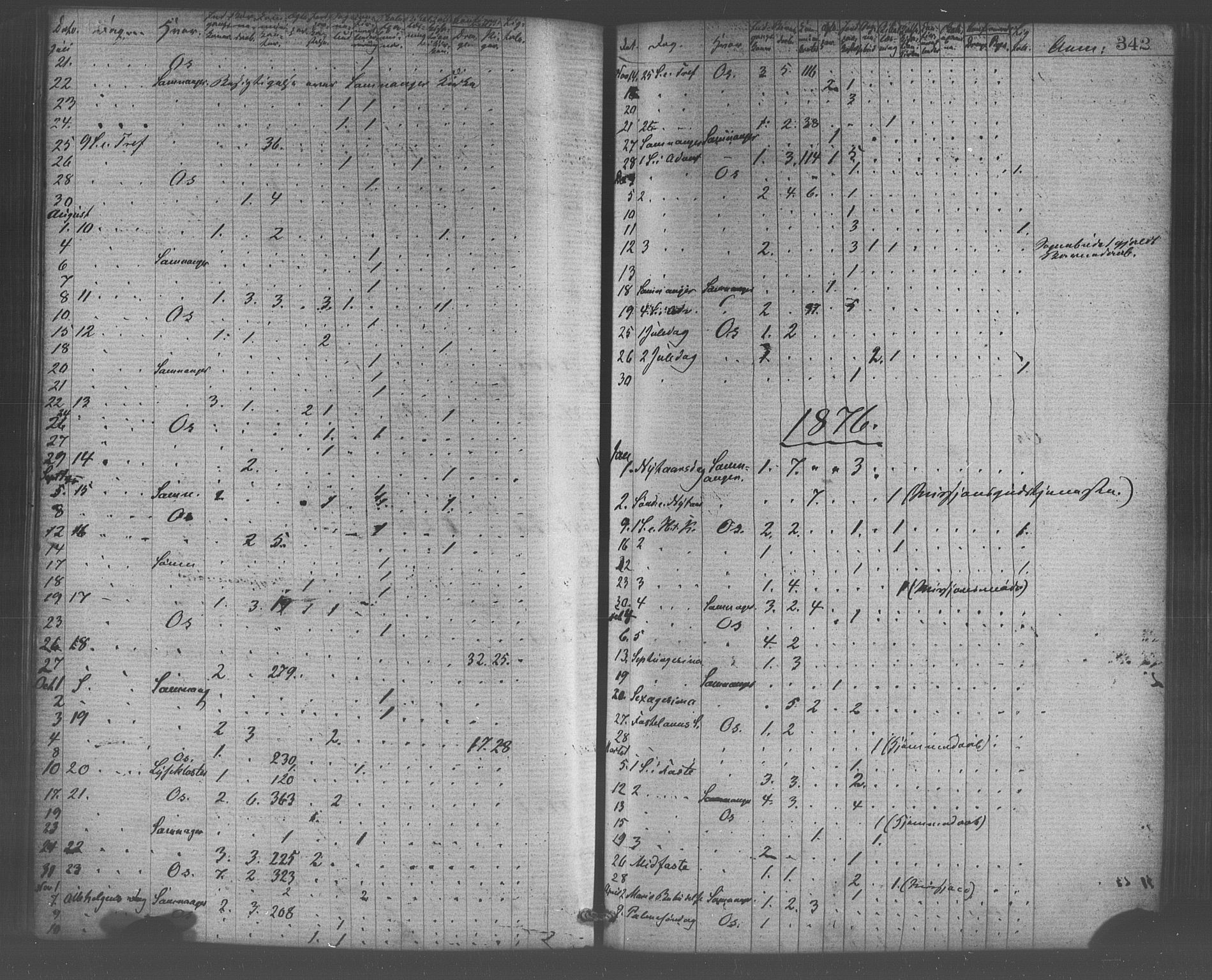 Os sokneprestembete, SAB/A-99929: Parish register (official) no. A 18, 1874-1884, p. 342