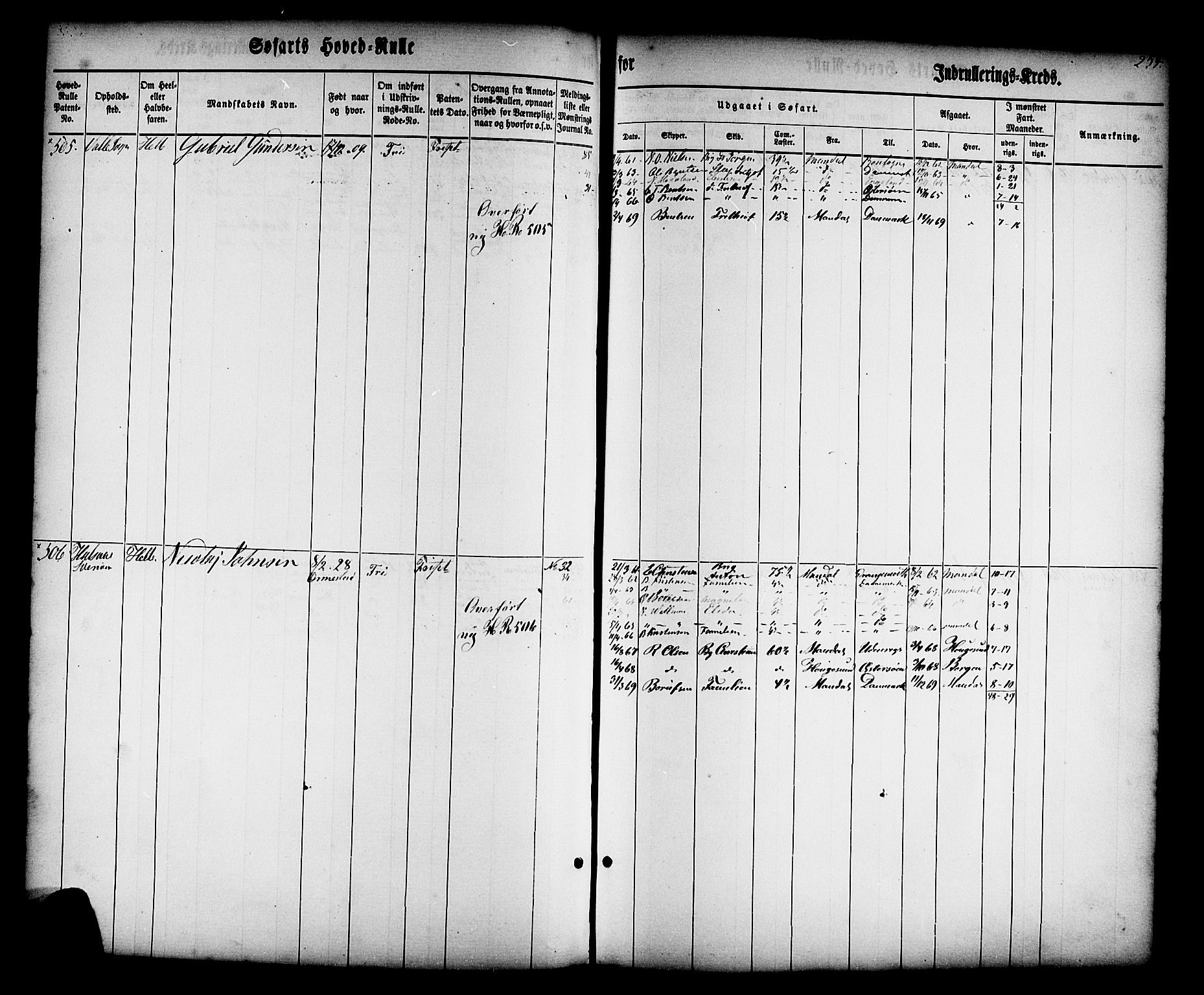 Mandal mønstringskrets, SAK/2031-0016/F/Fb/L0010: Hovedrulle nr 1-766, Y-19, 1860-1866, p. 261