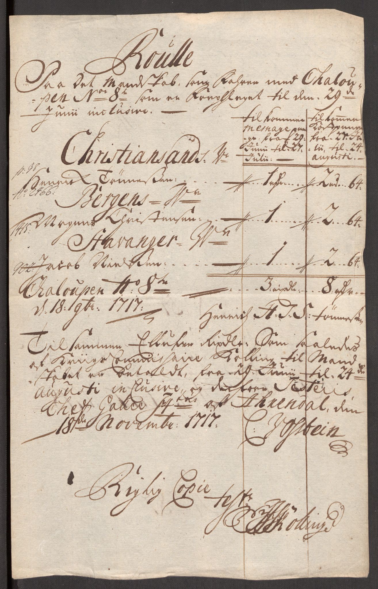 Kommanderende general (KG I) med Det norske krigsdirektorium, AV/RA-EA-5419/E/Eb/L0001: Ruller over noen kompanier som tjenestegjorde på flåten, 1712-1721, p. 472