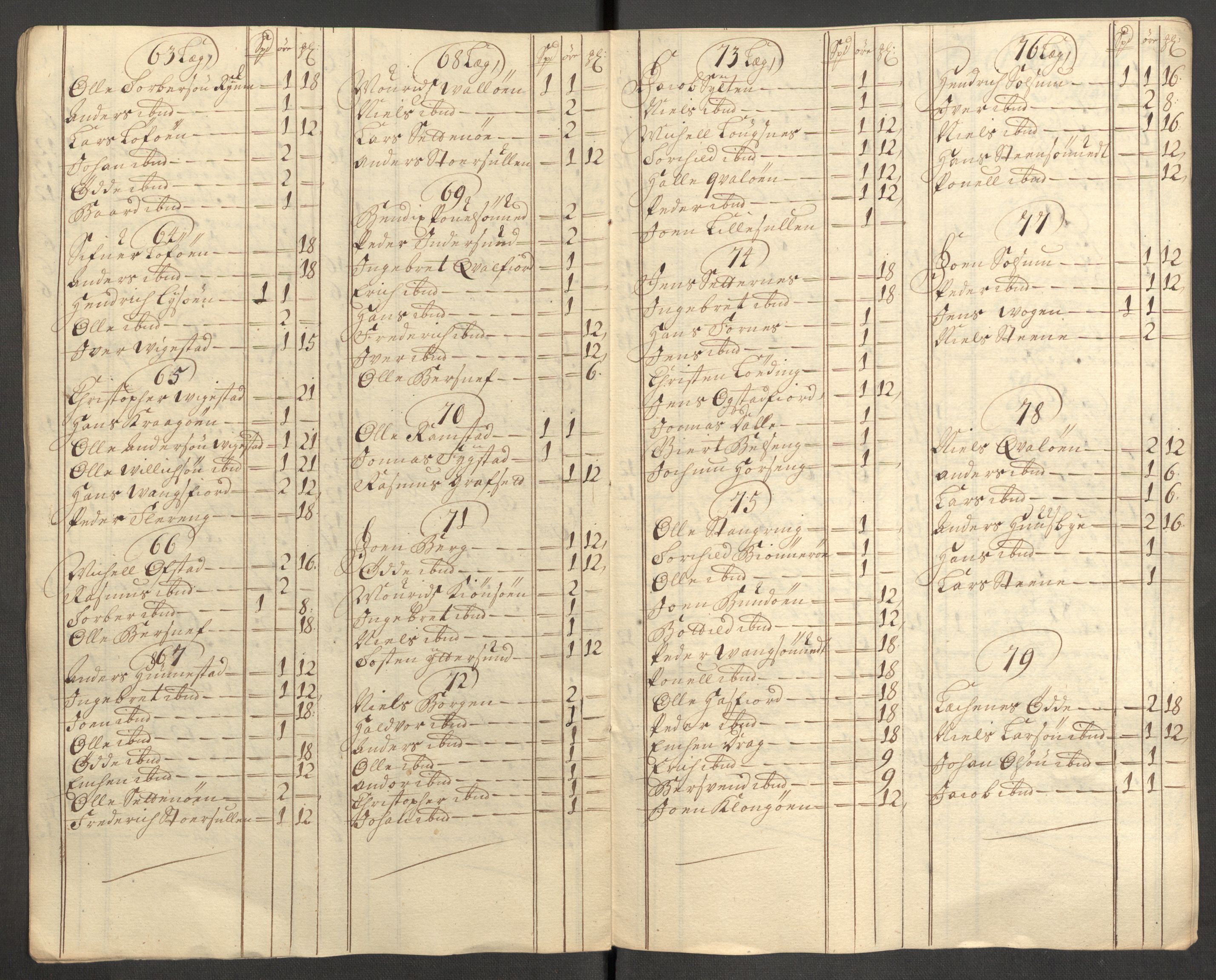 Rentekammeret inntil 1814, Reviderte regnskaper, Fogderegnskap, AV/RA-EA-4092/R64/L4430: Fogderegnskap Namdal, 1707-1708, p. 320