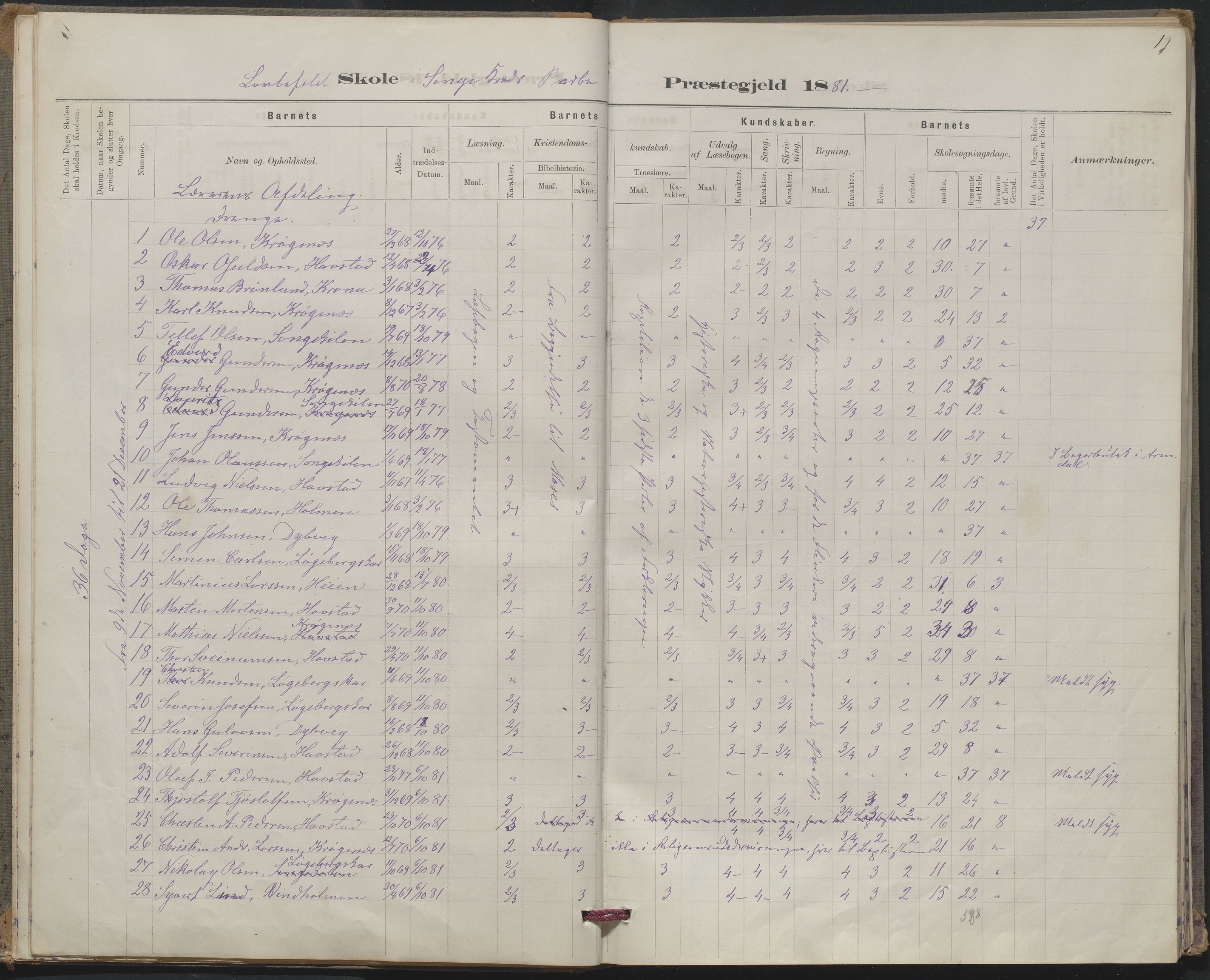 Arendal kommune, Katalog I, AAKS/KA0906-PK-I/07/L0367: Karakterprotokol lærerens skole, 1878-1893, p. 17