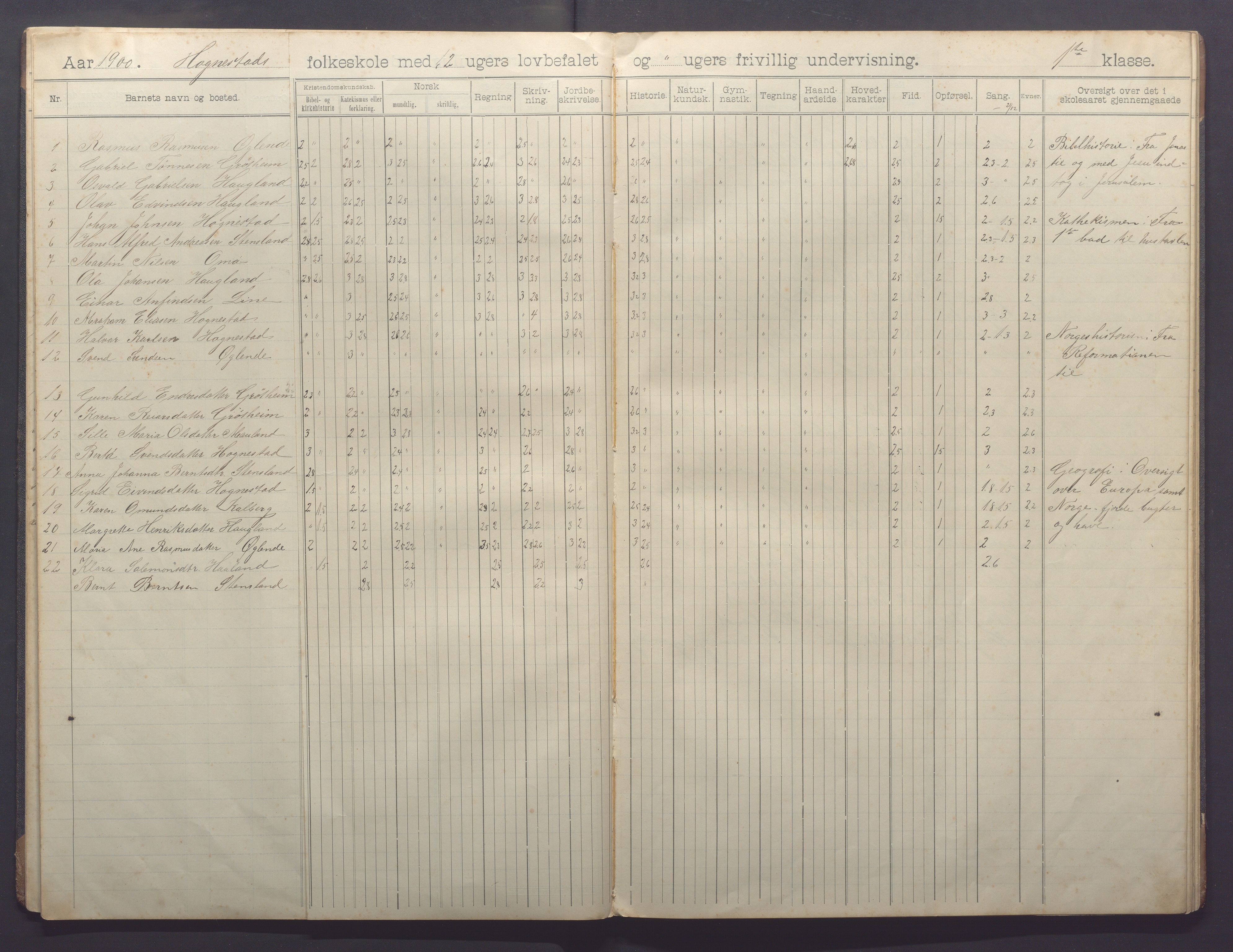 Time kommune - Line/Hognestad skole, IKAR/K-100802/H/L0004: Skoleprotokoll, 1899-1906, p. 14