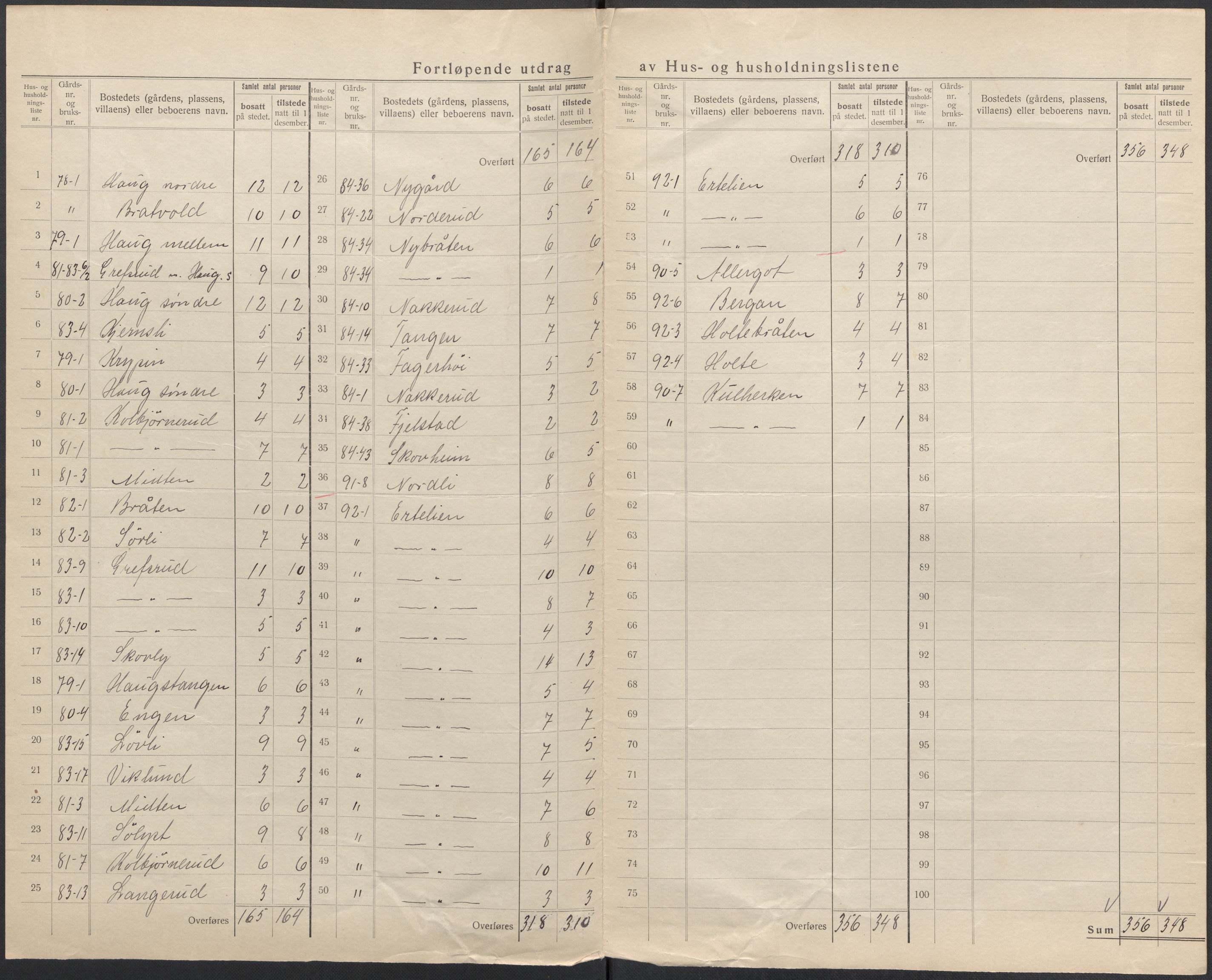 SAKO, 1920 census for Tyristrand, 1920, p. 12