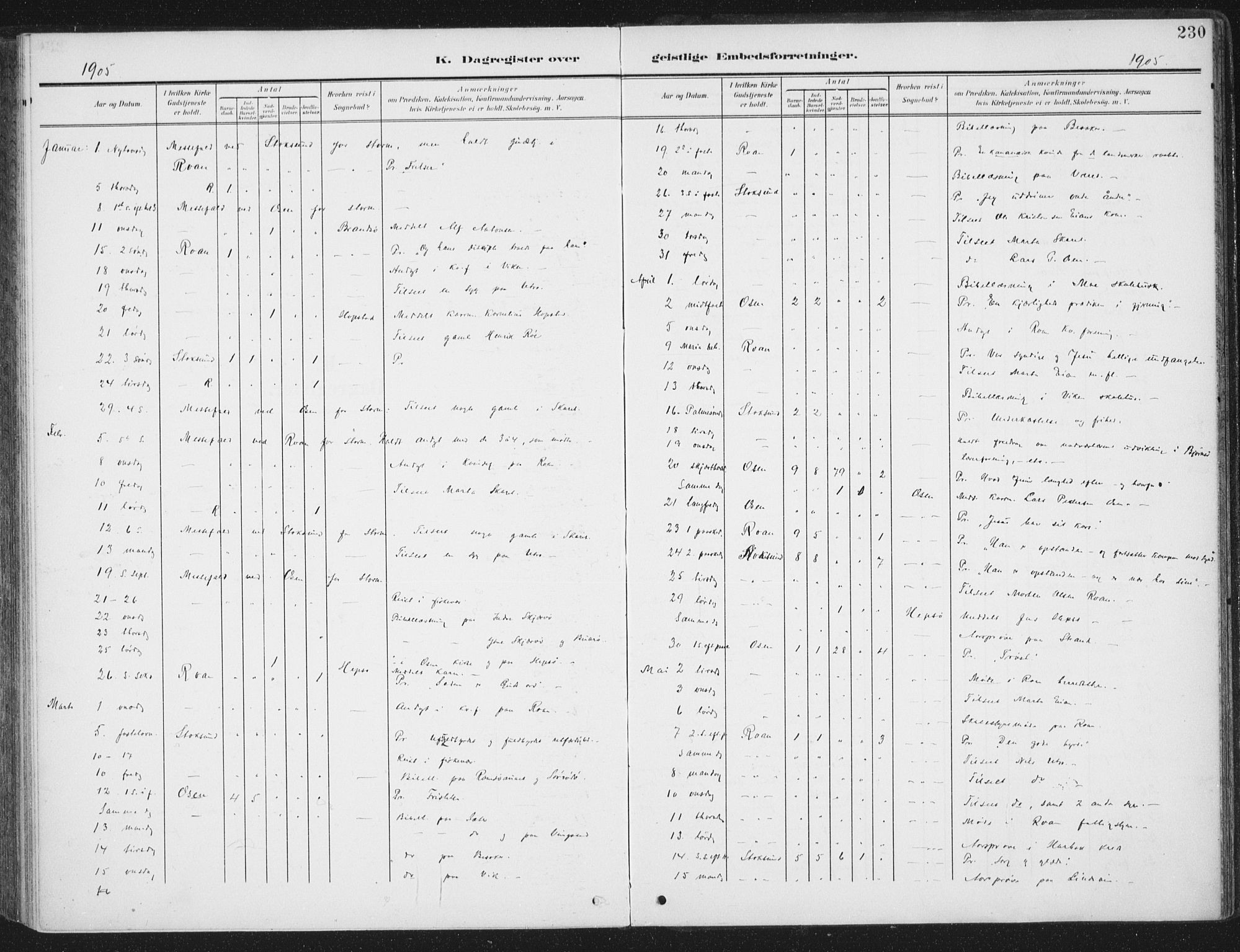 Ministerialprotokoller, klokkerbøker og fødselsregistre - Sør-Trøndelag, AV/SAT-A-1456/657/L0709: Parish register (official) no. 657A10, 1905-1919, p. 230