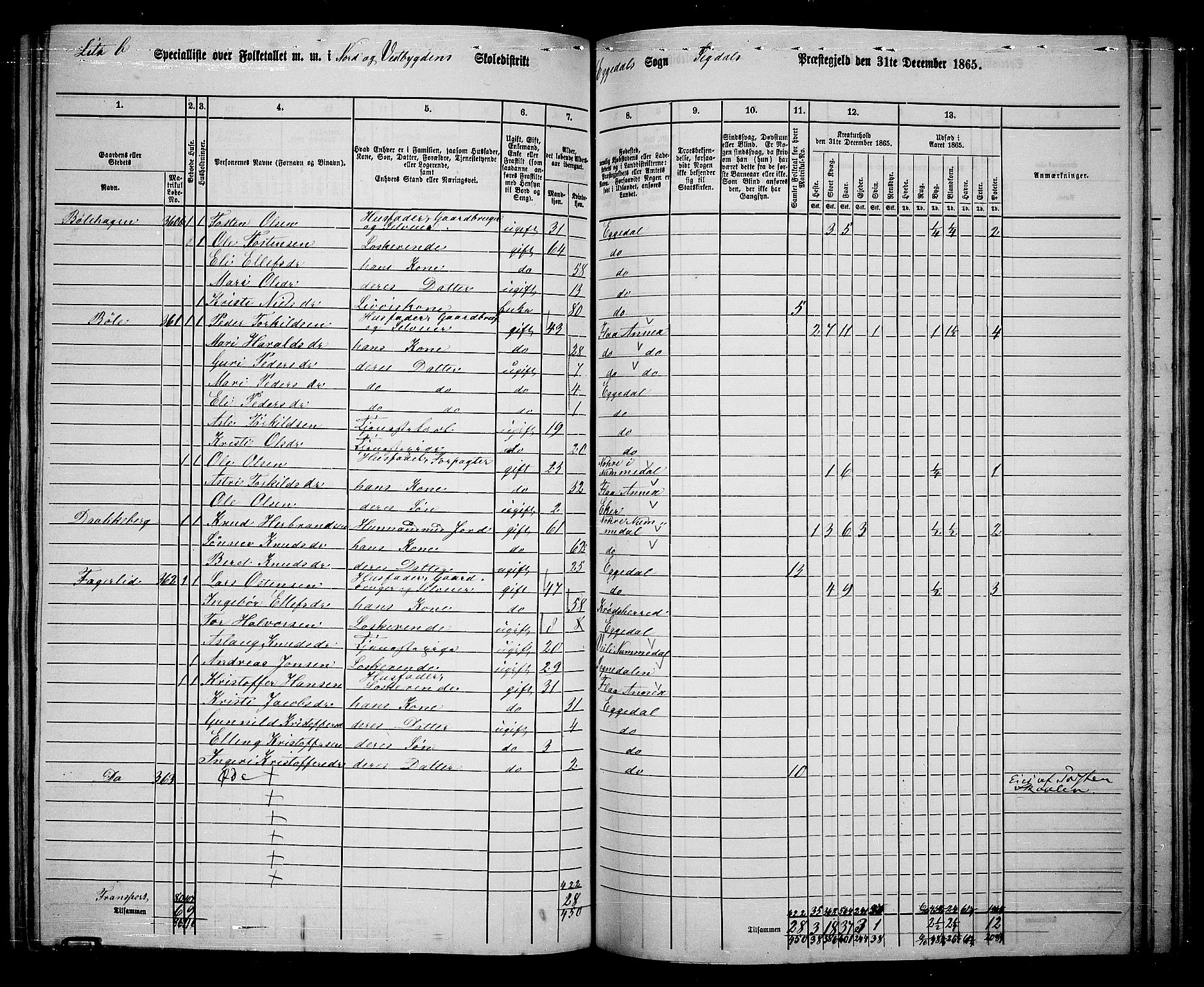 RA, 1865 census for Sigdal, 1865, p. 189