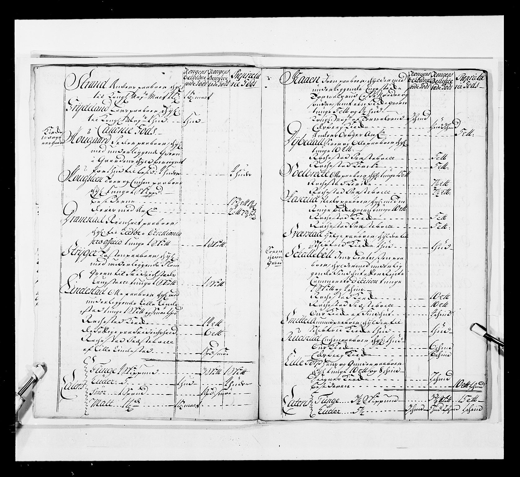 Stattholderembetet 1572-1771, AV/RA-EA-2870/Ek/L0037/0001: Jordebøker 1662-1720: / Forskjellige jordebøker og matrikler, 1674-1720, p. 332