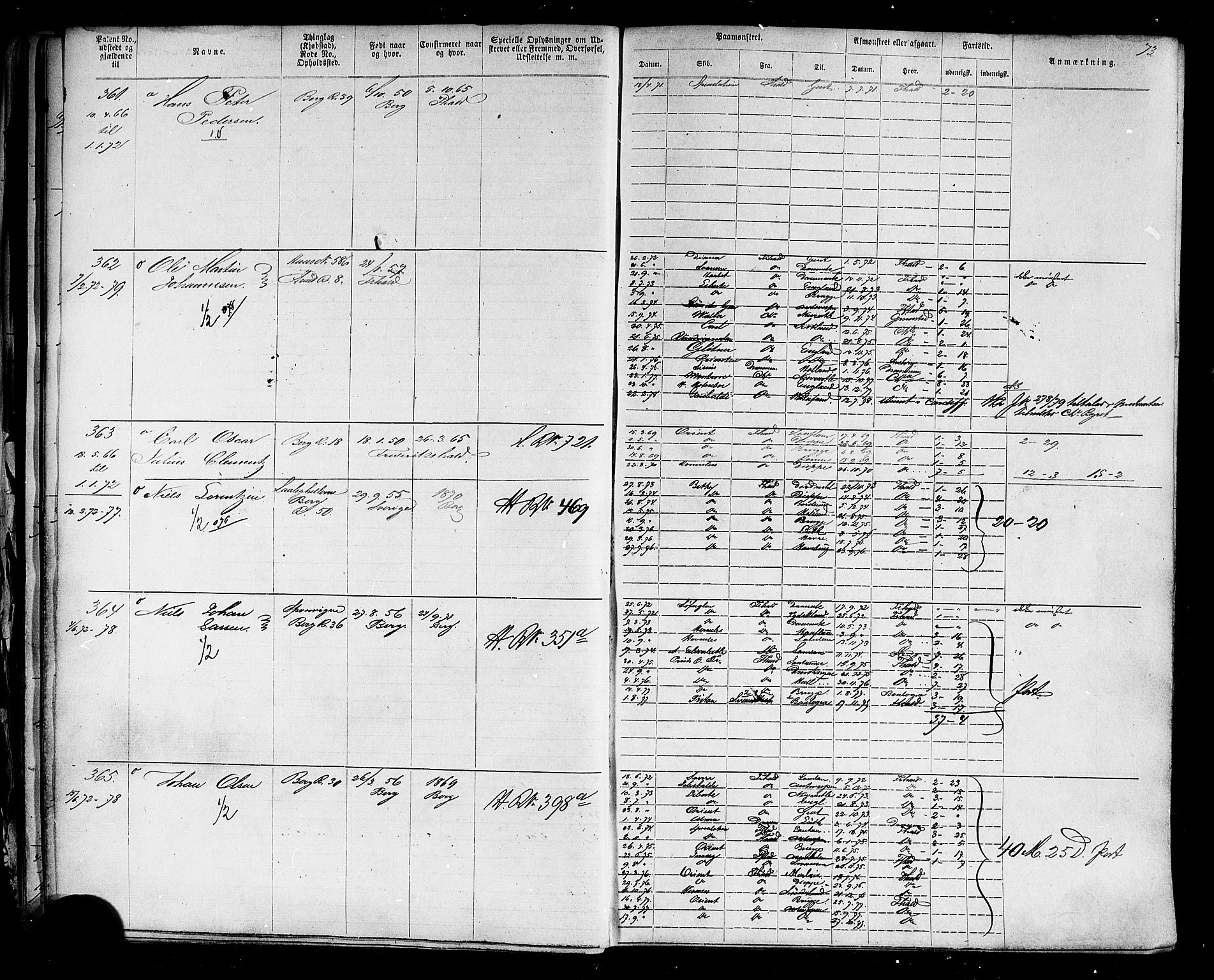 Halden mønstringskontor, AV/SAO-A-10569a/F/Fc/Fca/L0004: Annotasjonsrulle, 1868-1875, p. 77