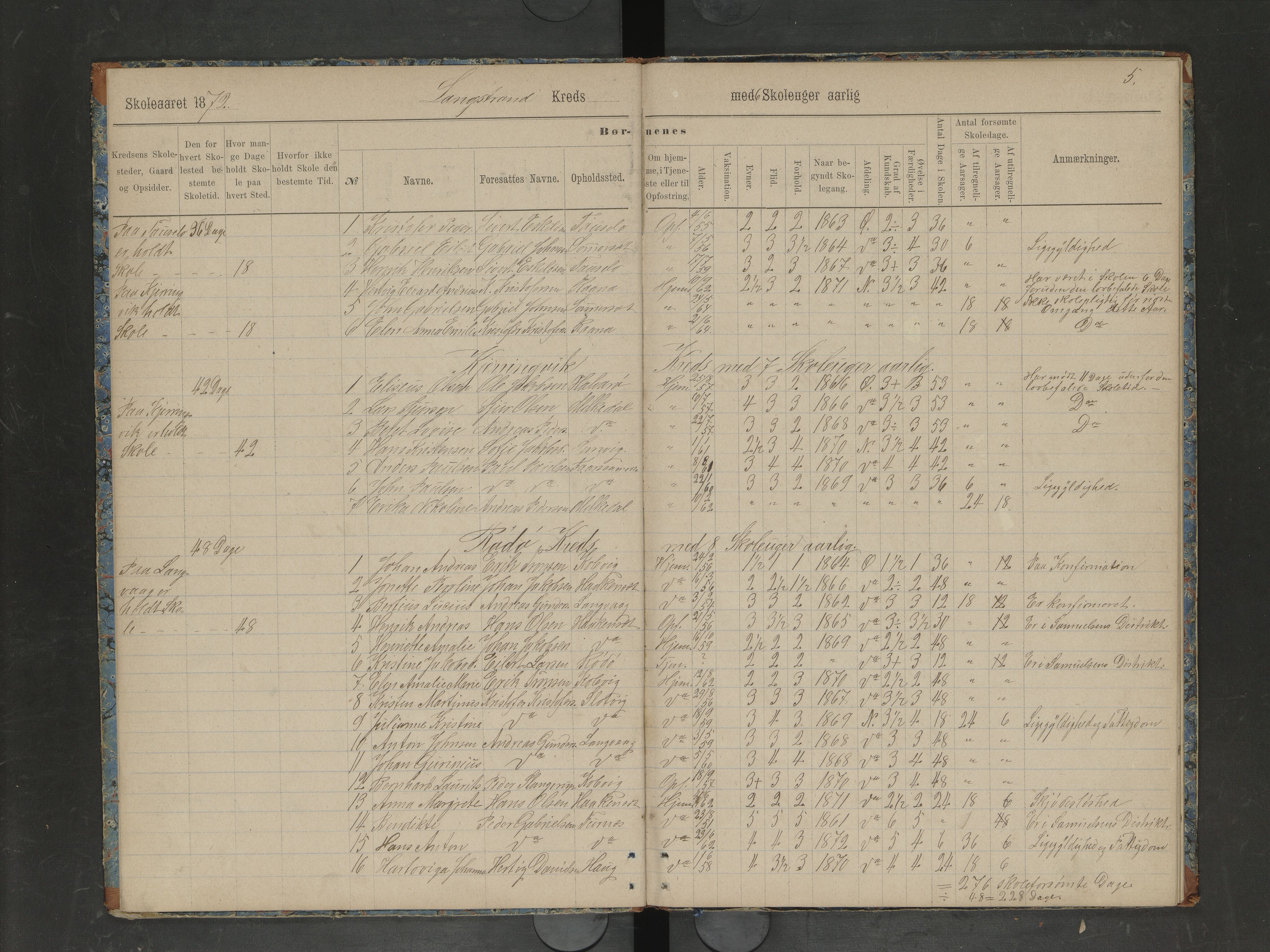 Lødingen kommune. Ymse skolekretser, AIN/K-18510.510.04/F/Fc/L0005: Kjerringvik/Langstrand/Myklebostad/Rødø/Skanstad/Valle, 1871-1877