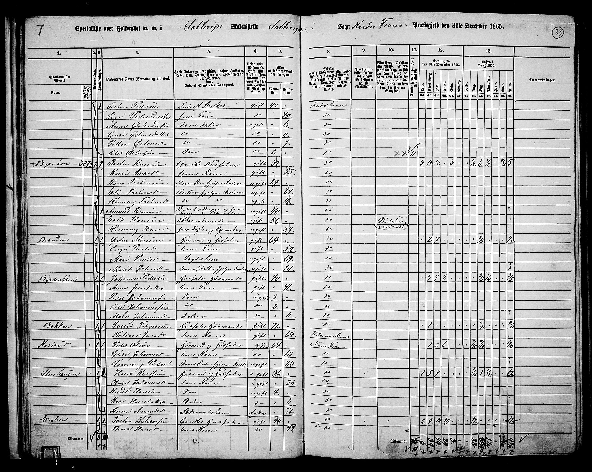 RA, 1865 census for Nord-Fron, 1865, p. 32