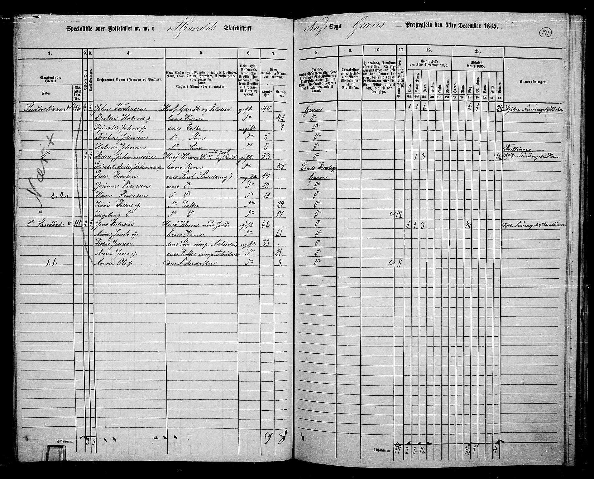 RA, 1865 census for Gran, 1865, p. 149