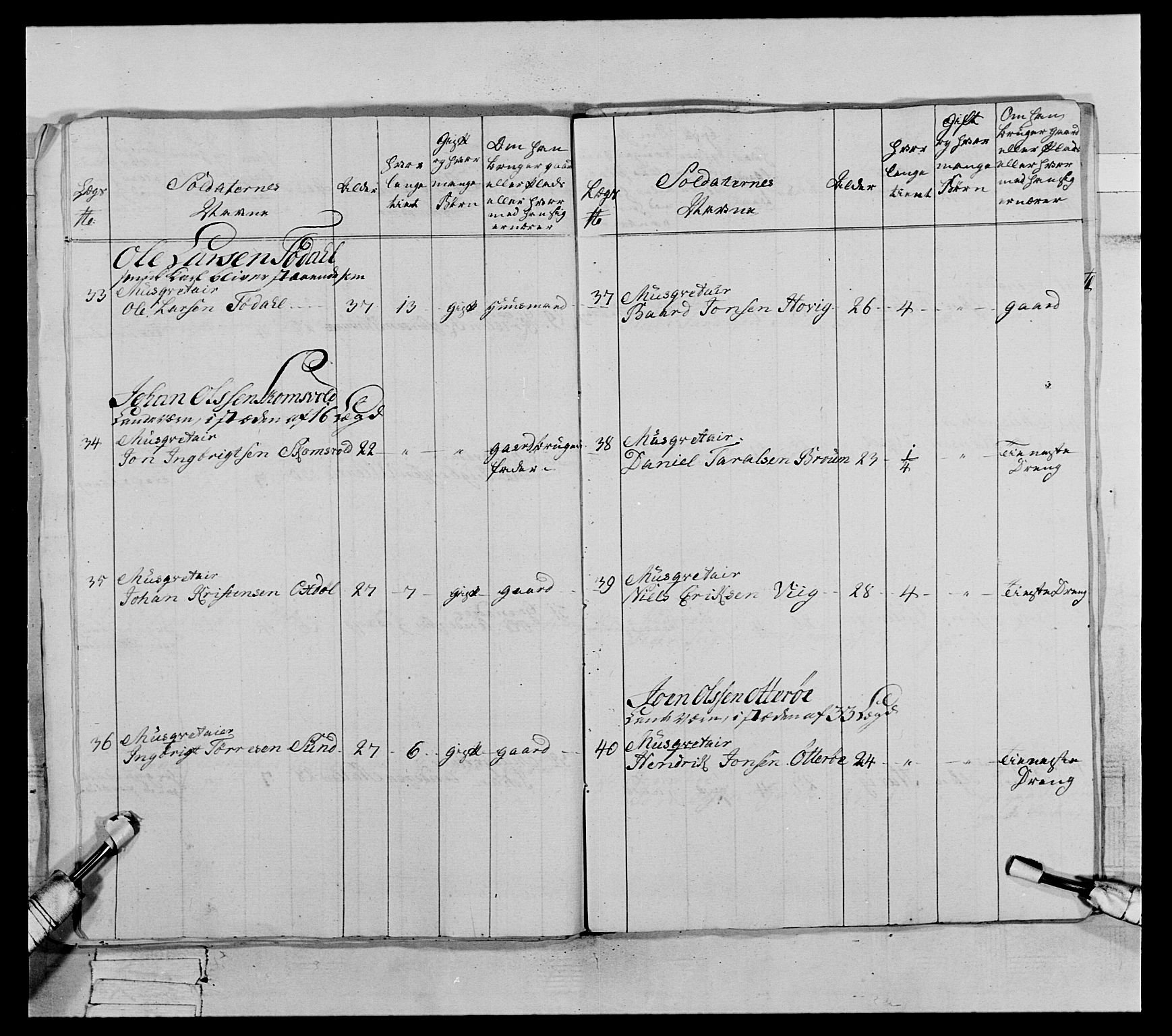 Generalitets- og kommissariatskollegiet, Det kongelige norske kommissariatskollegium, AV/RA-EA-5420/E/Eh/L0071: 1. Trondheimske nasjonale infanteriregiment, 1769-1772, p. 62