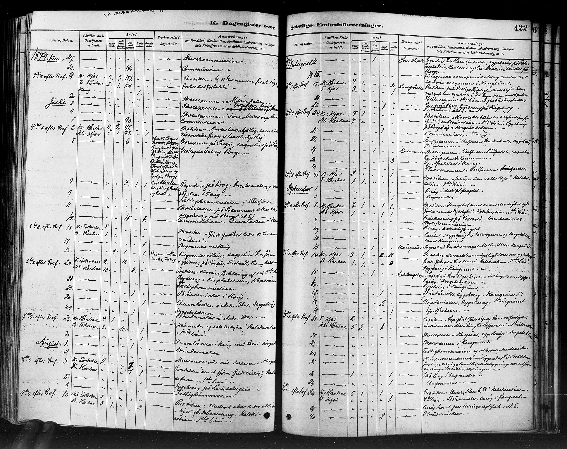 Eiker kirkebøker, AV/SAKO-A-4/F/Fb/L0001: Parish register (official) no. II 1, 1878-1888, p. 422