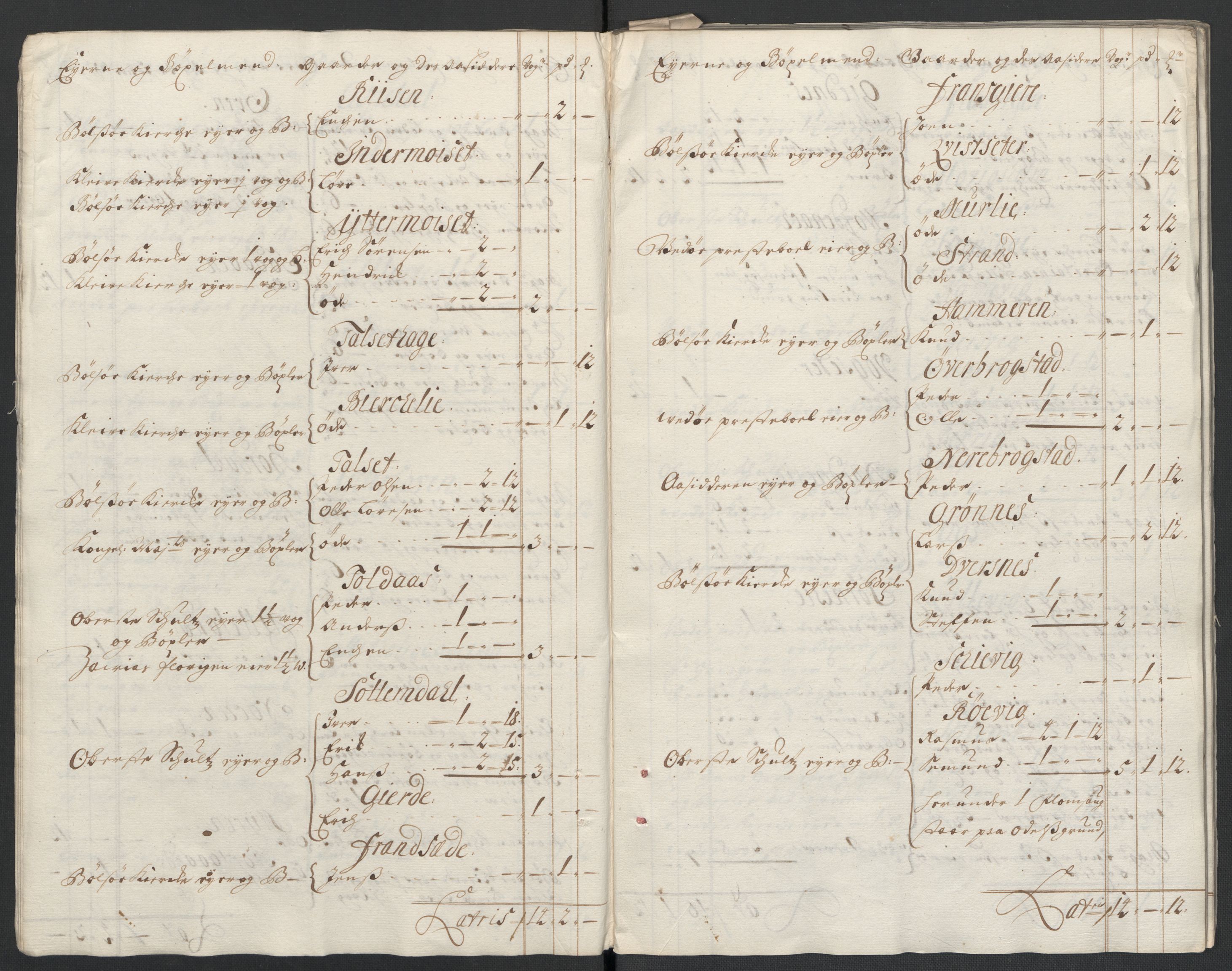 Rentekammeret inntil 1814, Reviderte regnskaper, Fogderegnskap, RA/EA-4092/R55/L3655: Fogderegnskap Romsdal, 1701-1702, p. 17