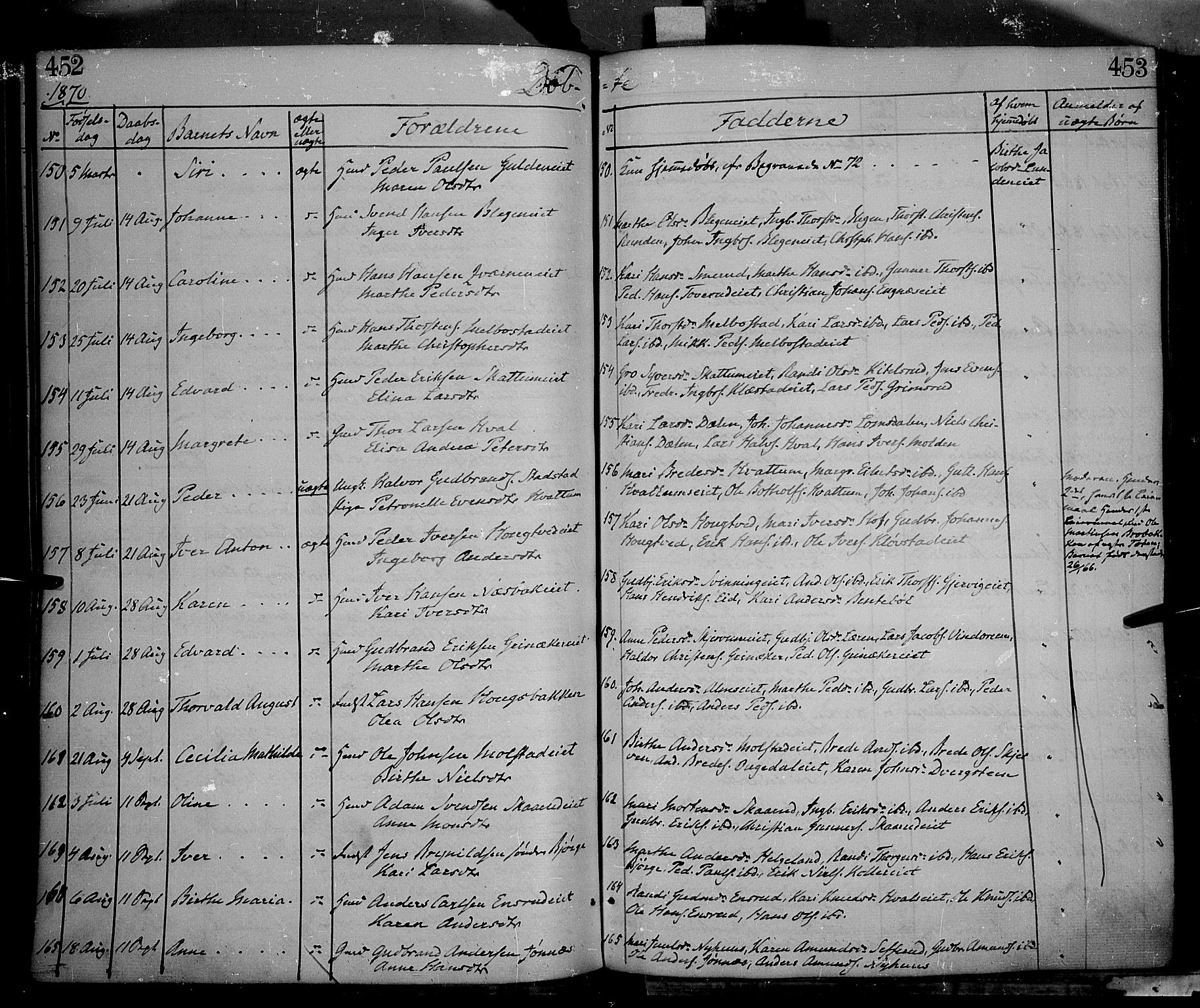 Gran prestekontor, SAH/PREST-112/H/Ha/Haa/L0012: Parish register (official) no. 12, 1856-1874, p. 452-453
