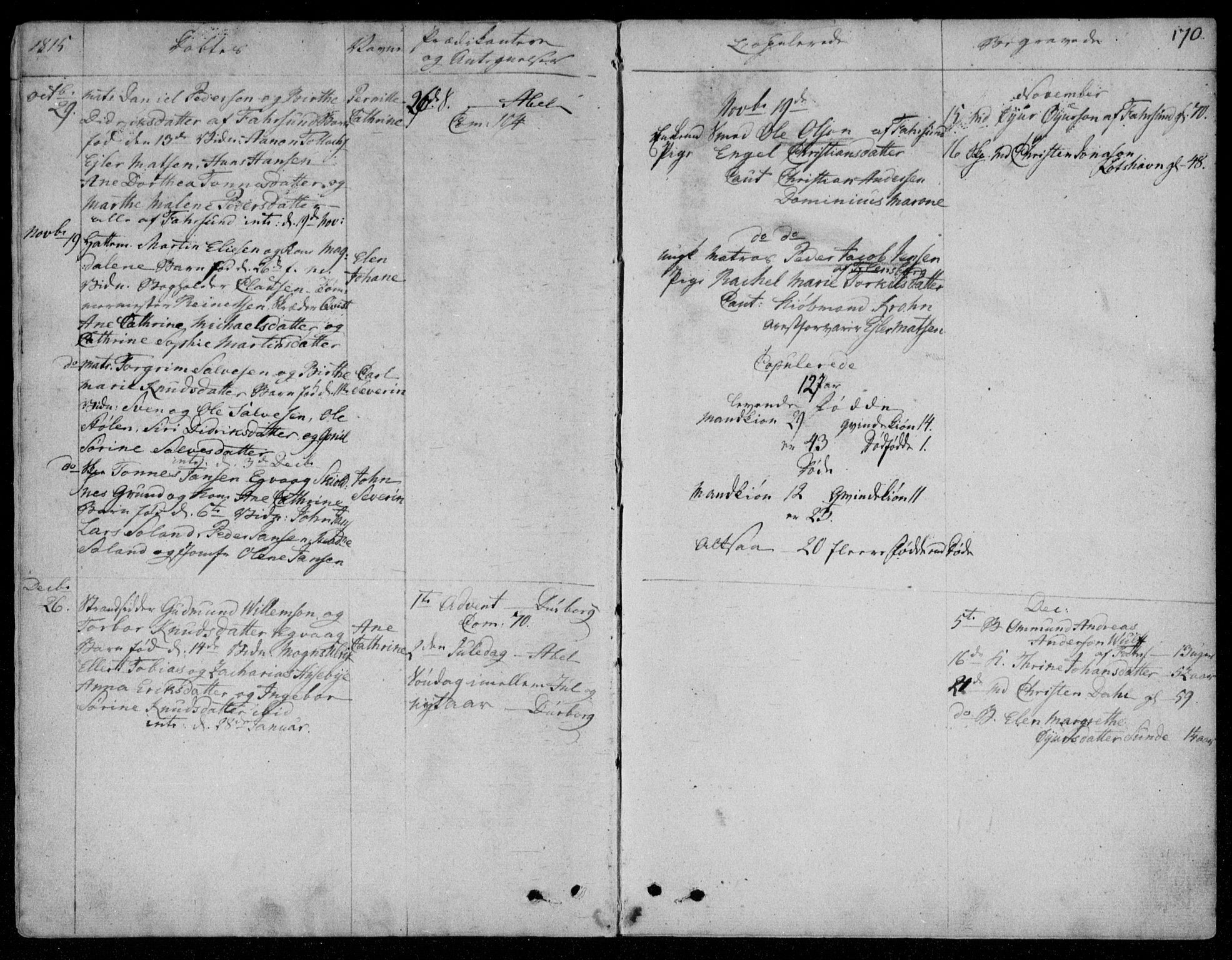 Farsund sokneprestkontor, AV/SAK-1111-0009/F/Fa/L0001: Parish register (official) no. A 1, 1784-1815, p. 170