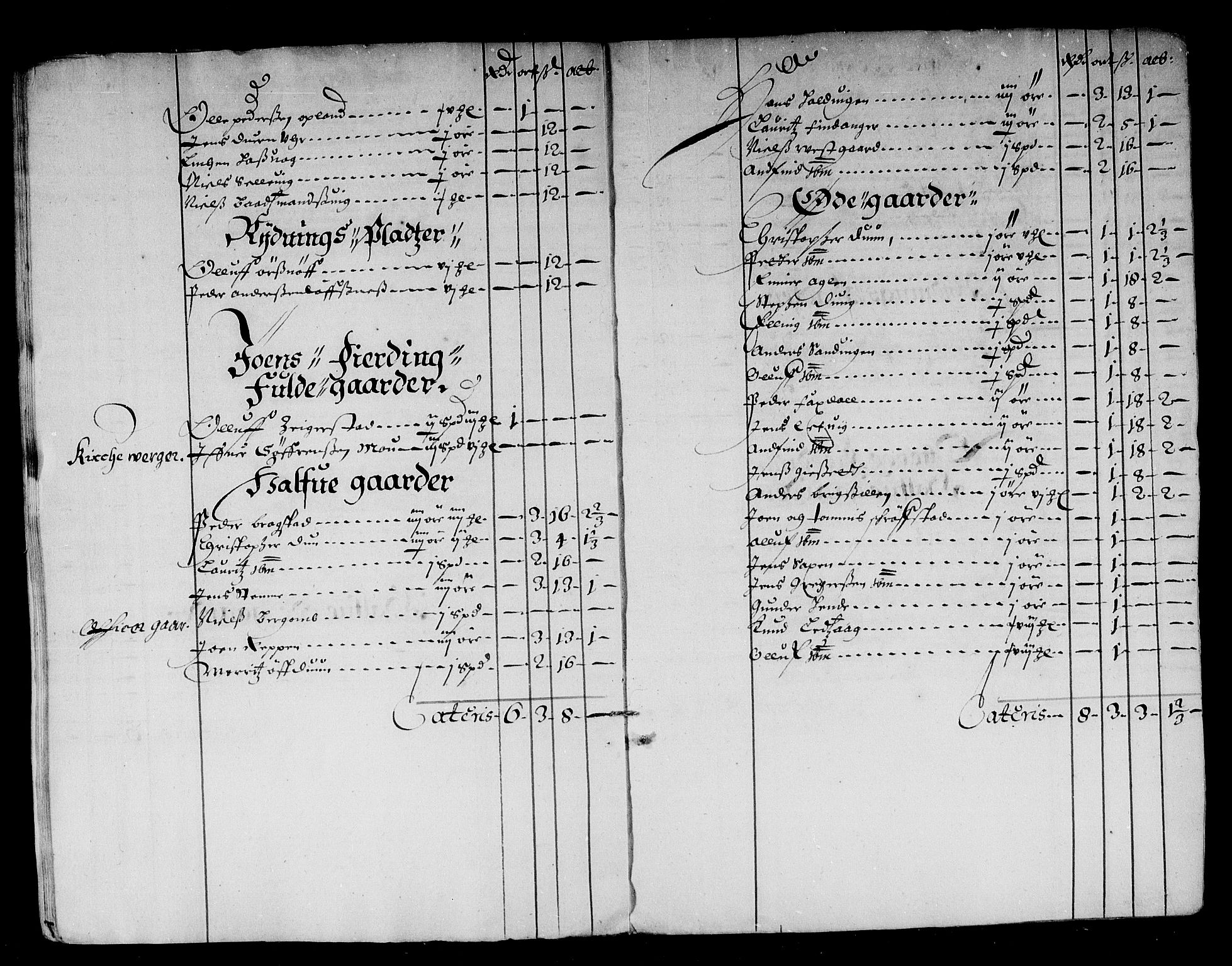 Rentekammeret inntil 1814, Reviderte regnskaper, Stiftamtstueregnskaper, Trondheim stiftamt og Nordland amt, AV/RA-EA-6044/R/Rd/L0018: Trondheim stiftamt, 1666