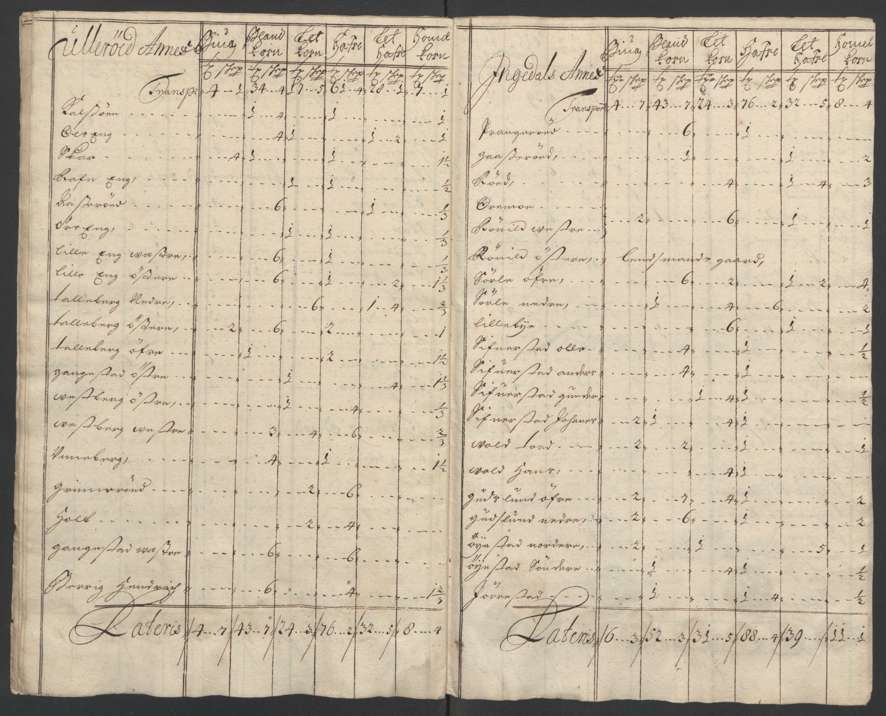 Rentekammeret inntil 1814, Reviderte regnskaper, Fogderegnskap, RA/EA-4092/R01/L0016: Fogderegnskap Idd og Marker, 1702-1703, p. 38