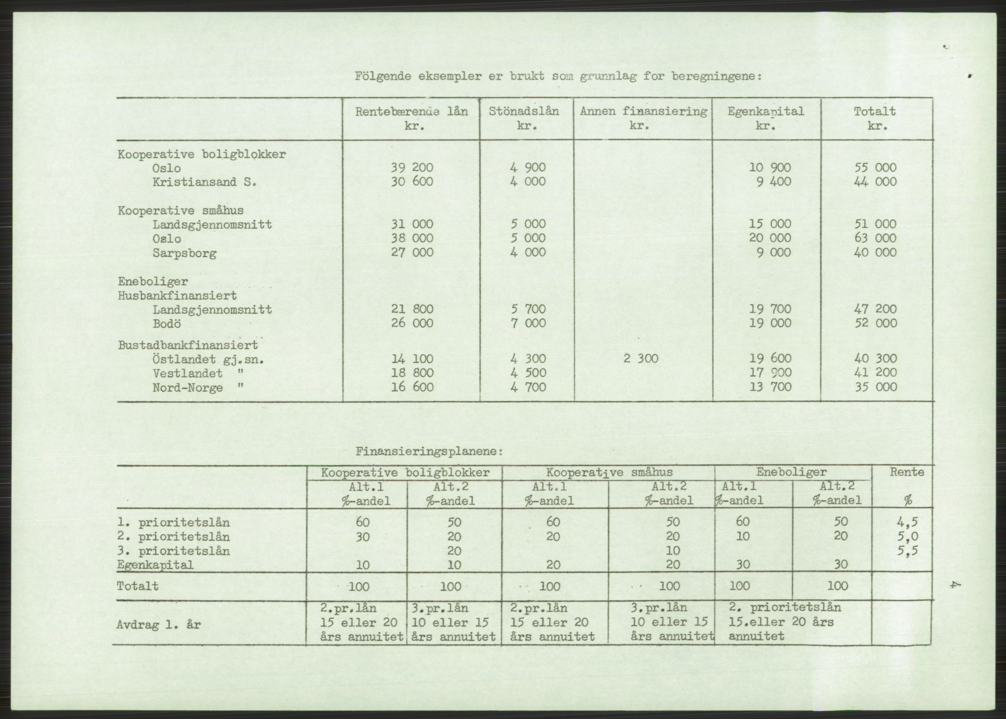 Kommunaldepartementet, Boligkomiteen av 1962, AV/RA-S-1456/D/L0003: --, 1962-1963, p. 1438