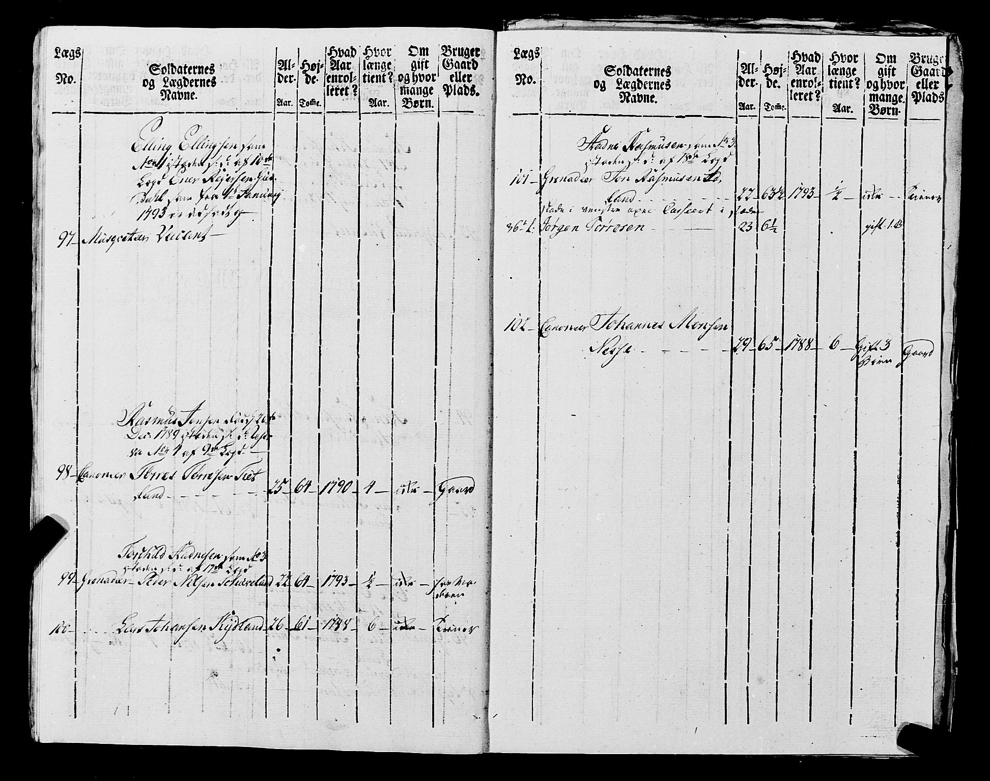 Fylkesmannen i Rogaland, AV/SAST-A-101928/99/3/325/325CA, 1655-1832, p. 7259