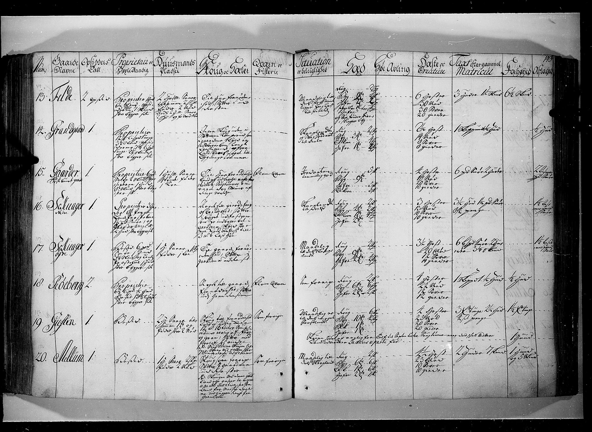 Rentekammeret inntil 1814, Realistisk ordnet avdeling, AV/RA-EA-4070/N/Nb/Nbf/L0104: Hadeland, Toten og Valdres eksaminasjonsprotokoll, 1723, p. 142b-143a