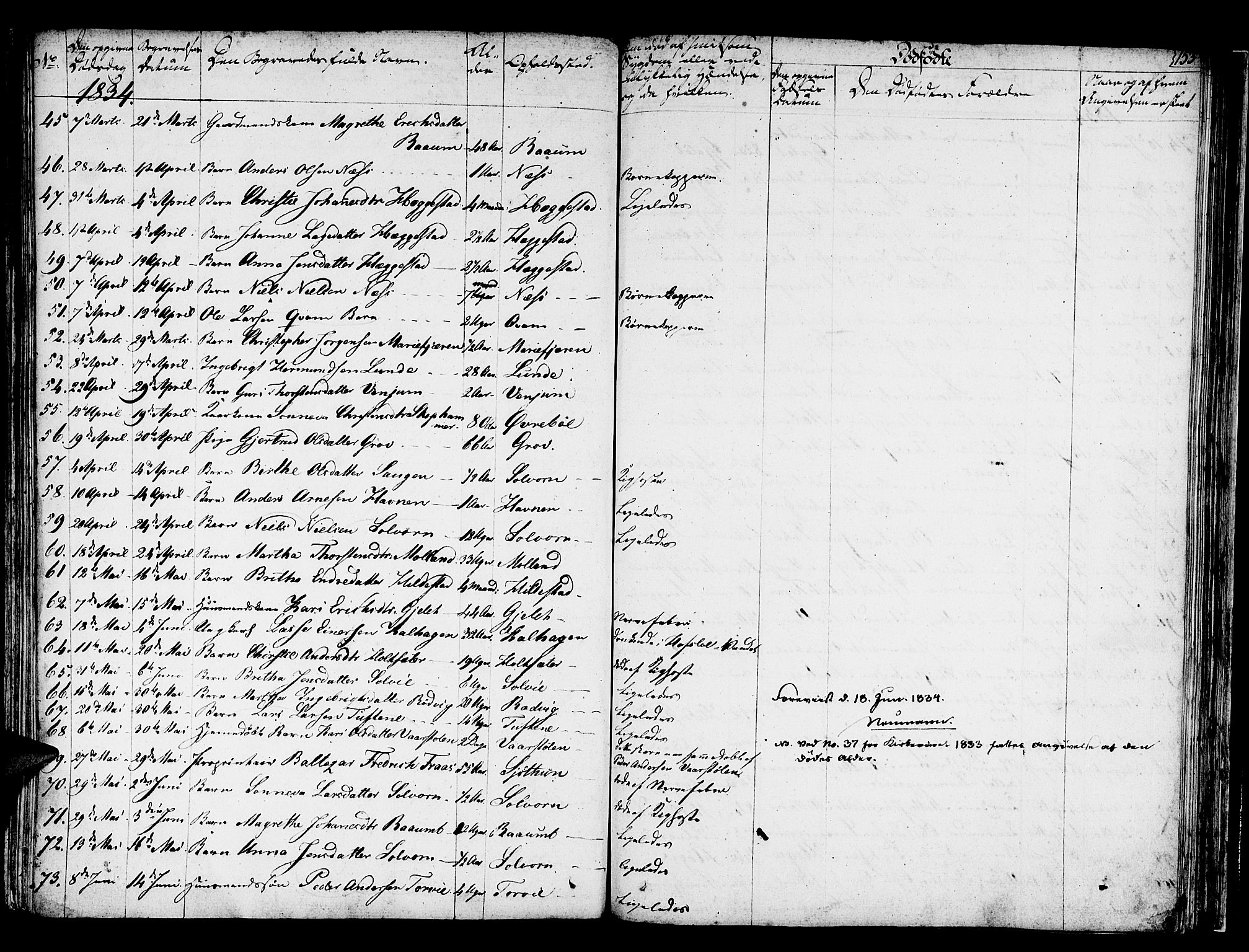 Hafslo sokneprestembete, AV/SAB-A-80301/H/Haa/Haaa/L0004: Parish register (official) no. A 4, 1821-1834, p. 153