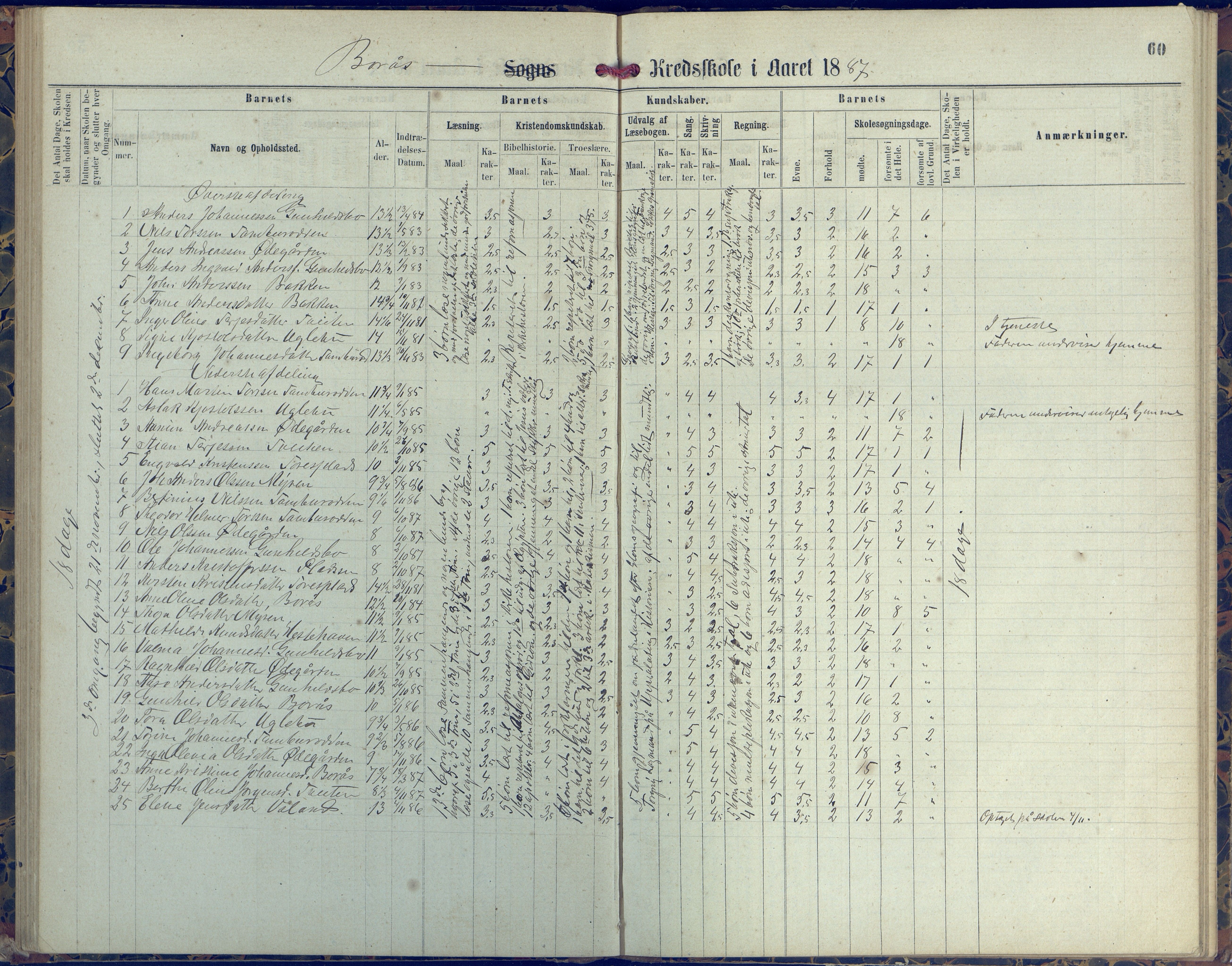 Austre Moland kommune, AAKS/KA0918-PK/09/09d/L0004: Skoleprotokoll, 1874-1890, p. 60