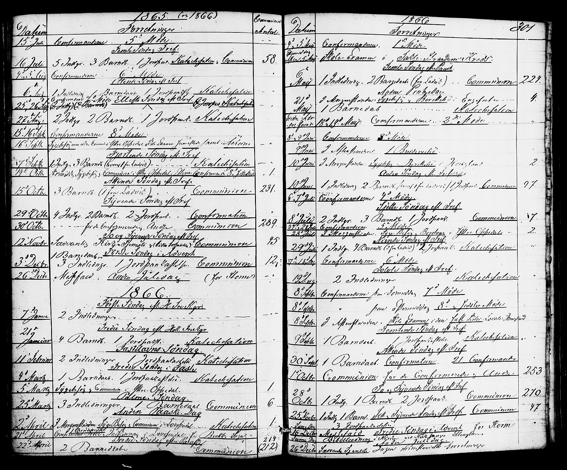 Gulen sokneprestembete, SAB/A-80201/H/Haa/Haac/L0001: Parish register (official) no. C 1, 1859-1881, p. 301