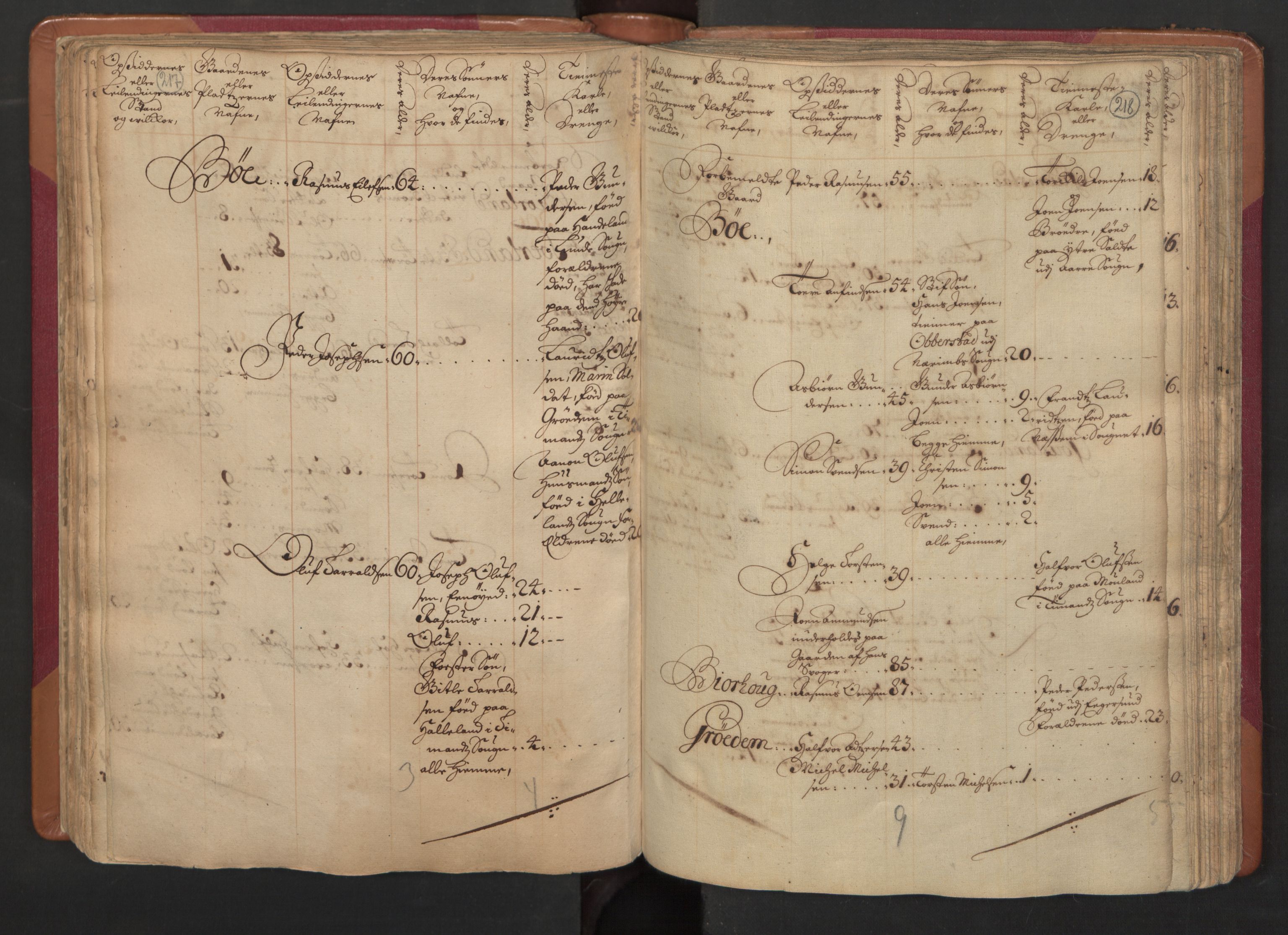 RA, Census (manntall) 1701, no. 4: Jæren and Dalane fogderi, 1701, p. 217-218