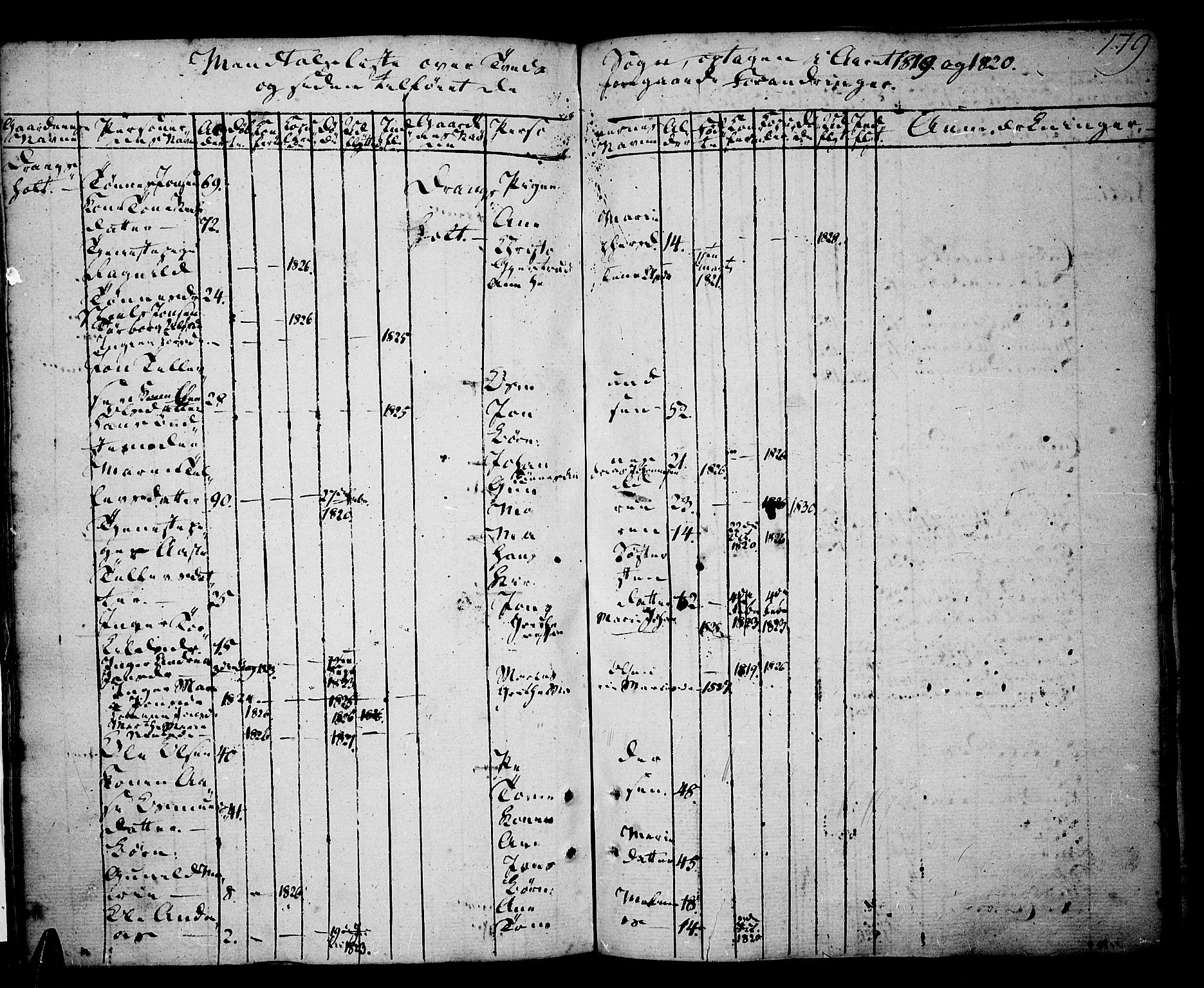 Tveit sokneprestkontor, SAK/1111-0043/F/Fa/L0001: Parish register (official) no. A 1, 1794-1819, p. 179