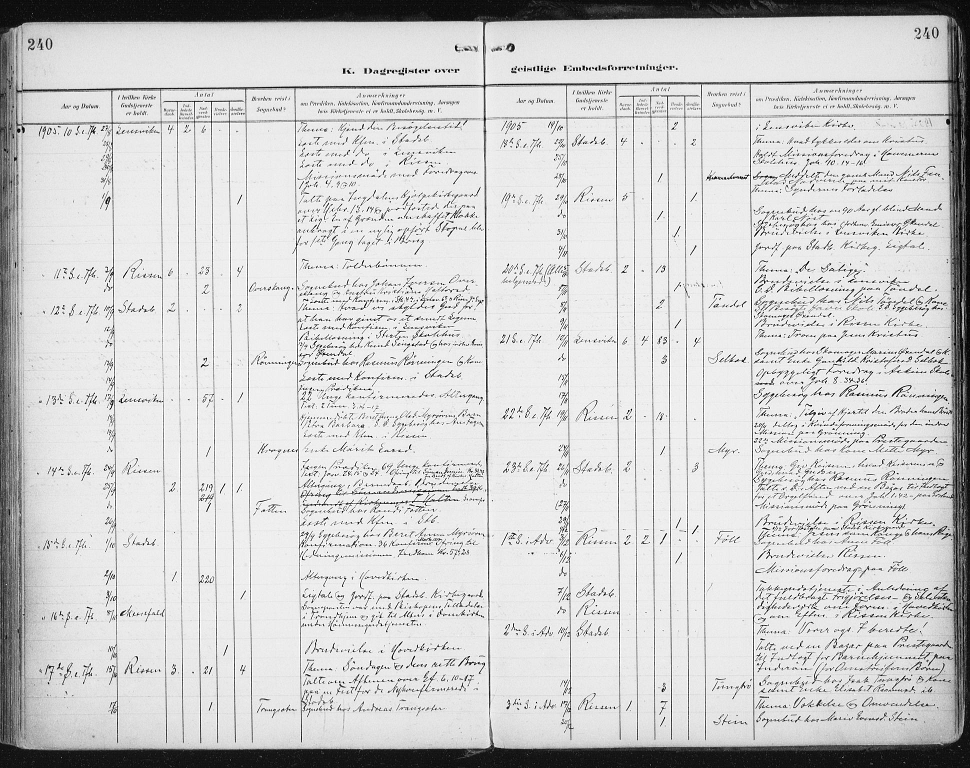 Ministerialprotokoller, klokkerbøker og fødselsregistre - Sør-Trøndelag, AV/SAT-A-1456/646/L0616: Parish register (official) no. 646A14, 1900-1918, p. 240