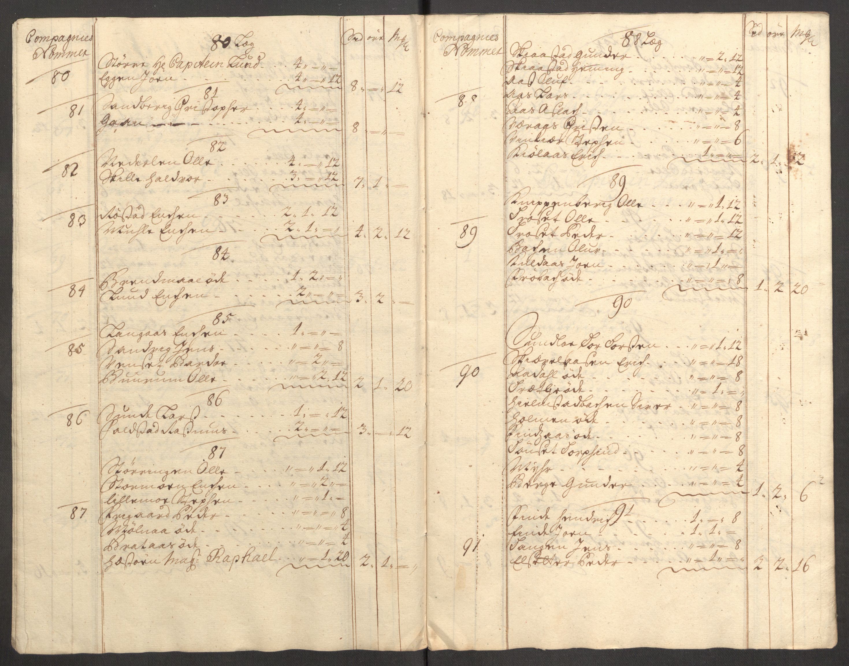 Rentekammeret inntil 1814, Reviderte regnskaper, Fogderegnskap, AV/RA-EA-4092/R62/L4200: Fogderegnskap Stjørdal og Verdal, 1710, p. 92