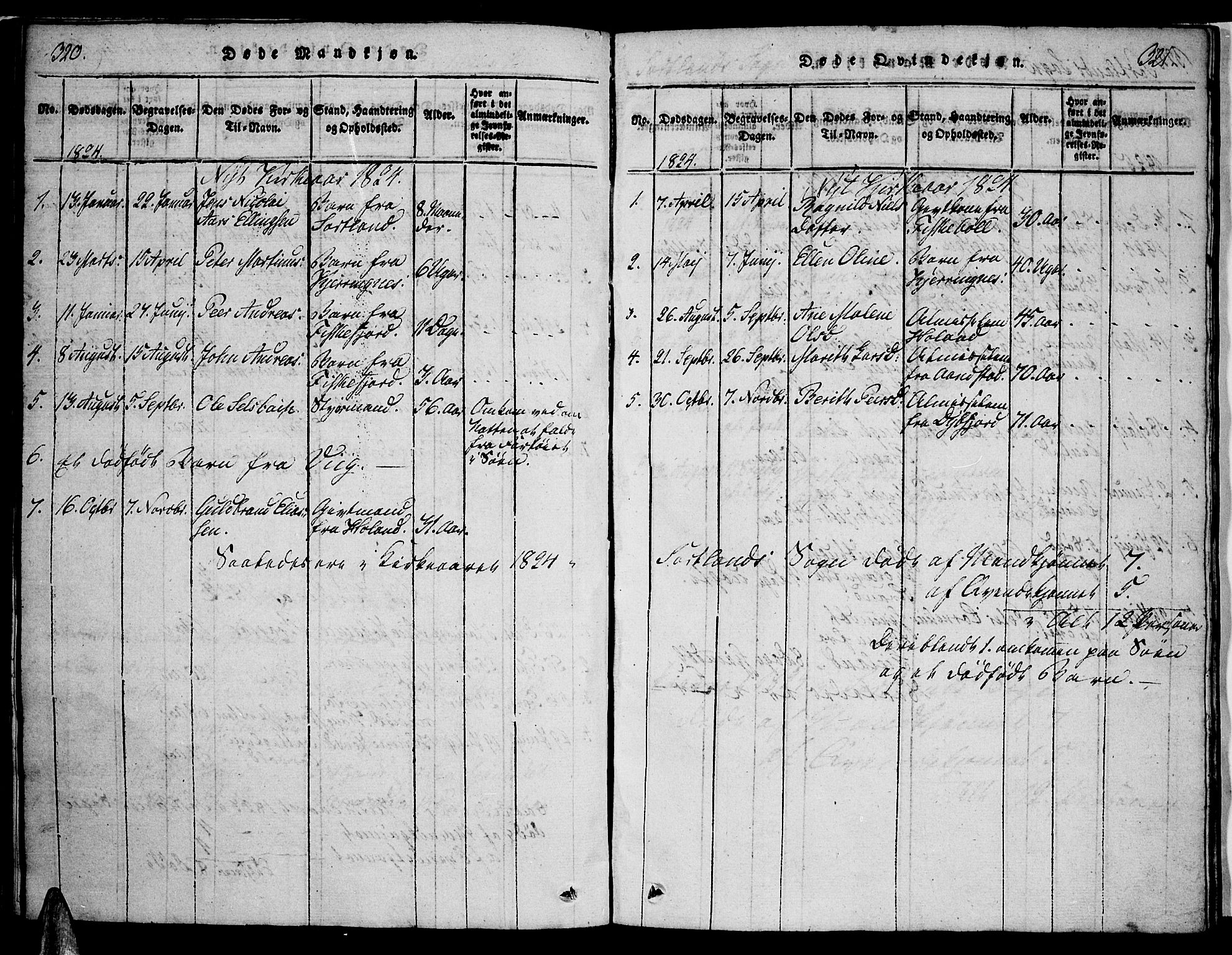 Ministerialprotokoller, klokkerbøker og fødselsregistre - Nordland, AV/SAT-A-1459/888/L1237: Parish register (official) no. 888A05 /2, 1820-1836, p. 320-321