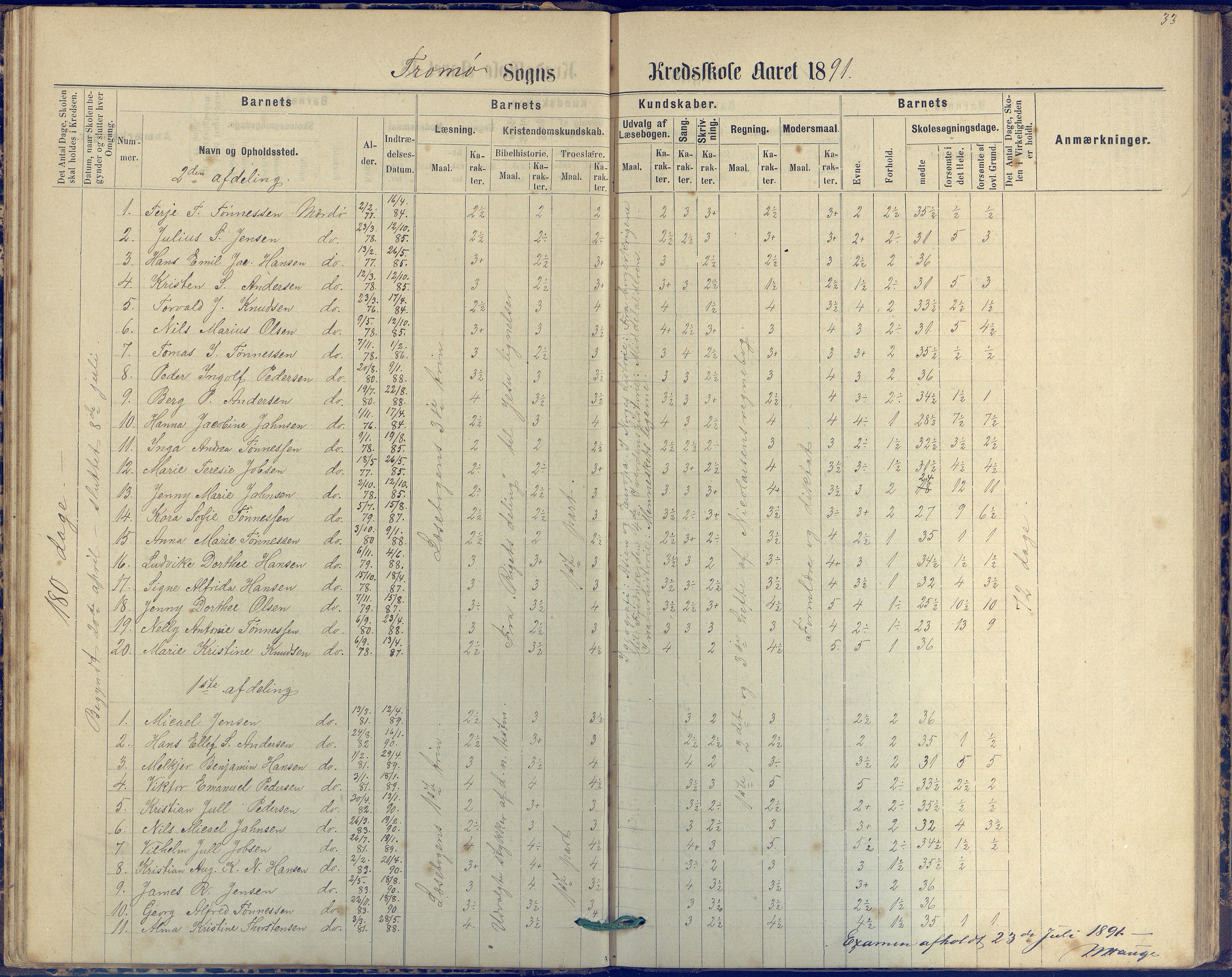 Tromøy kommune frem til 1971, AAKS/KA0921-PK/04/L0042: Merdø - Karakterprotokoll (også Nes skole, Stokken, til 1891), 1875-1910, p. 33