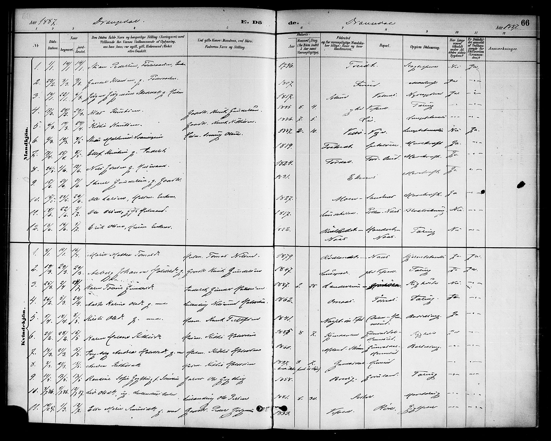 Drangedal kirkebøker, SAKO/A-258/F/Fa/L0011: Parish register (official) no. 11 /1, 1885-1894, p. 66