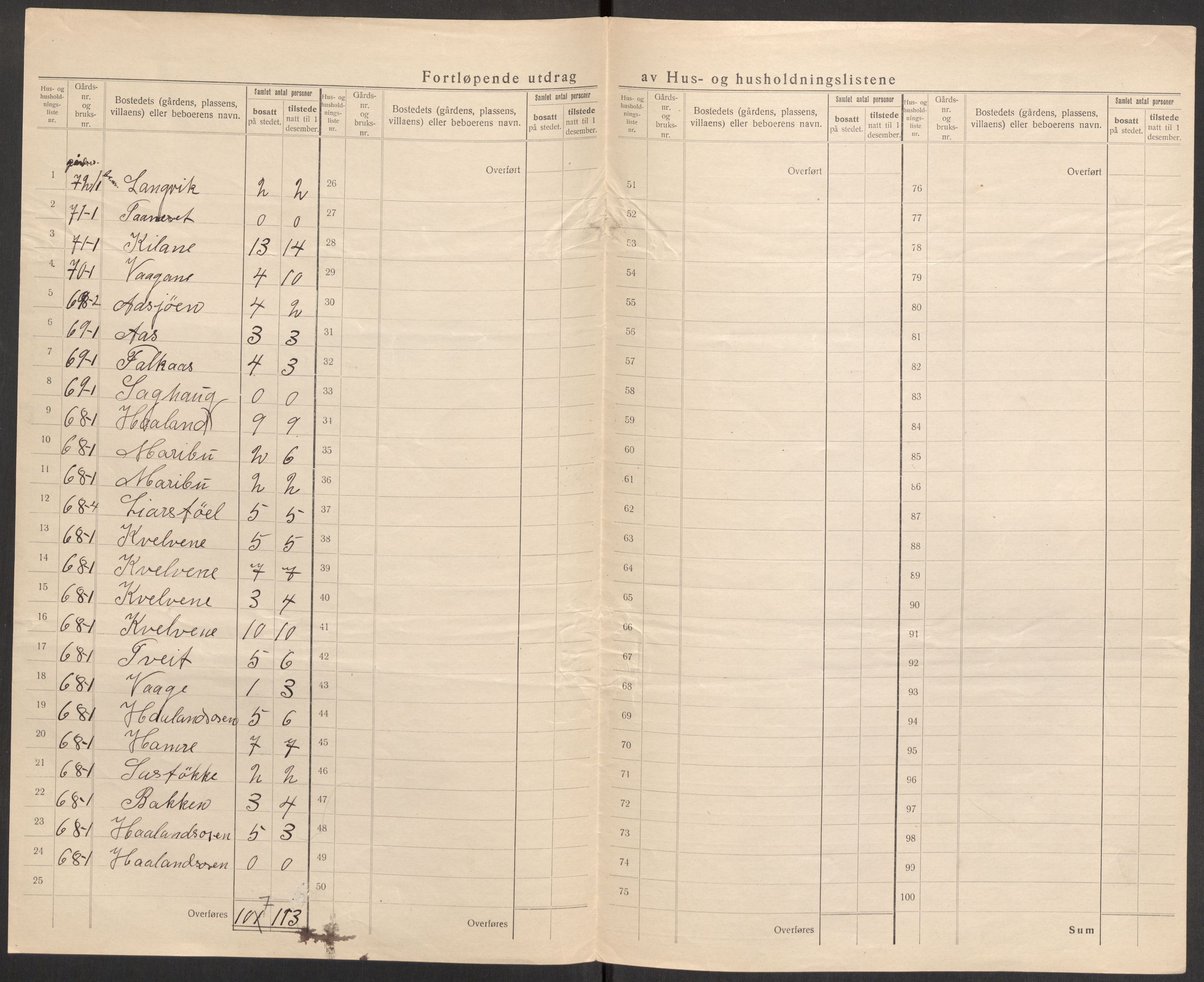 SAST, 1920 census for Erfjord, 1920, p. 17