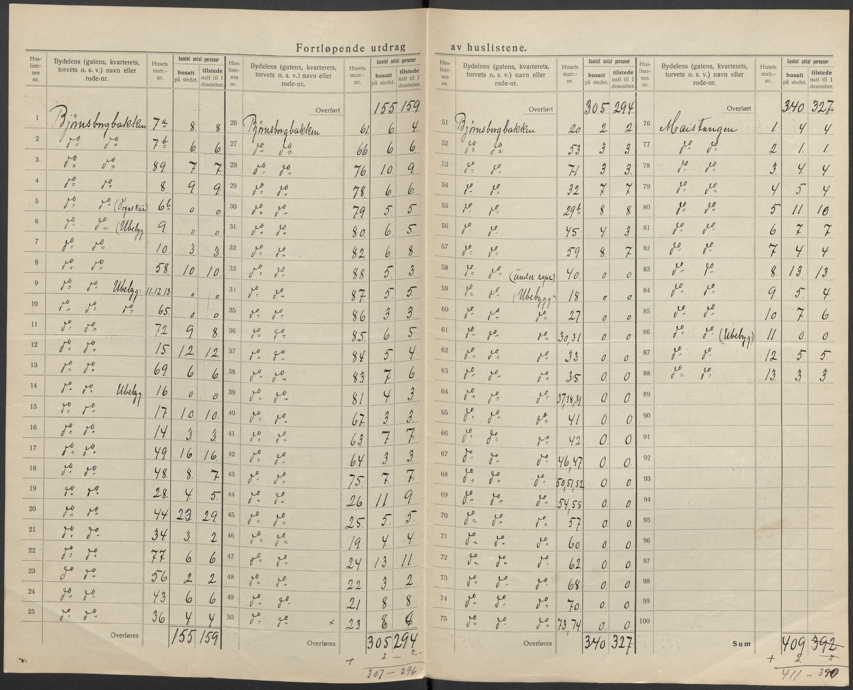 SAKO, 1920 census for Kragerø, 1920, p. 21