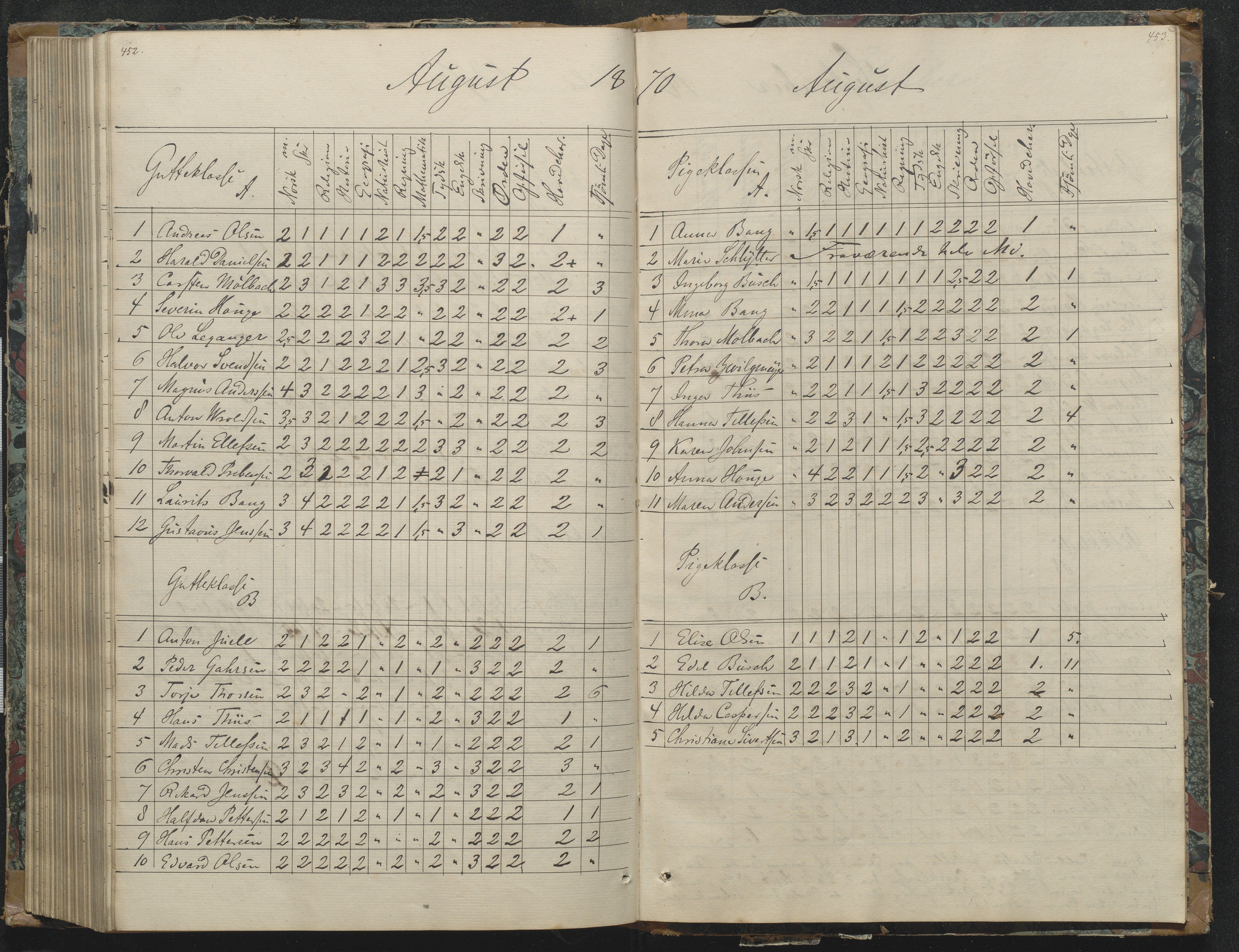 Risør kommune, AAKS/KA0901-PK/1/05/05g/L0003: Karakterprotokoll, 1851-1870, p. 450-451