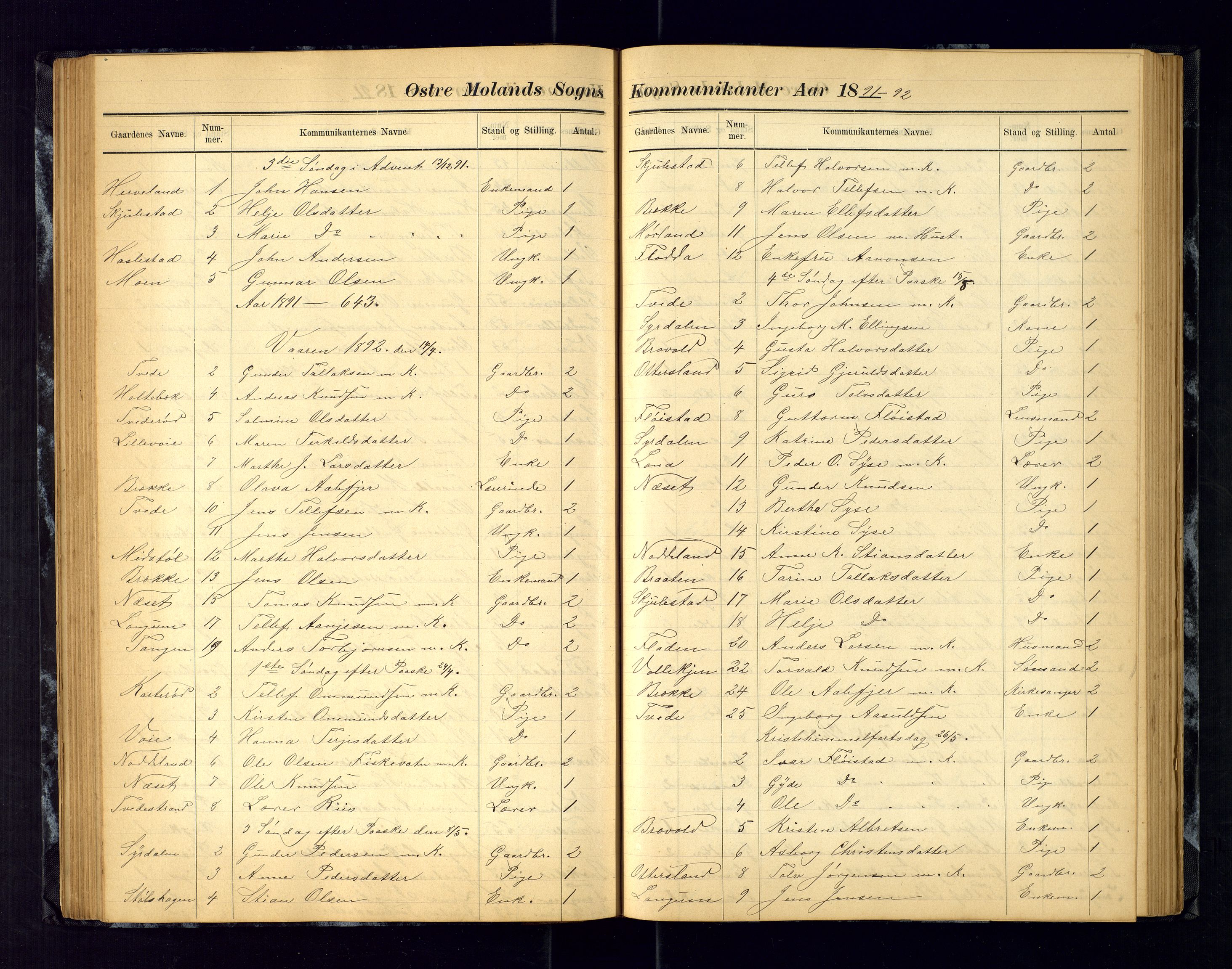 Austre Moland sokneprestkontor, AV/SAK-1111-0001/F/Fc/Fca/L0004: Communicants register no. C-4, 1883-1925