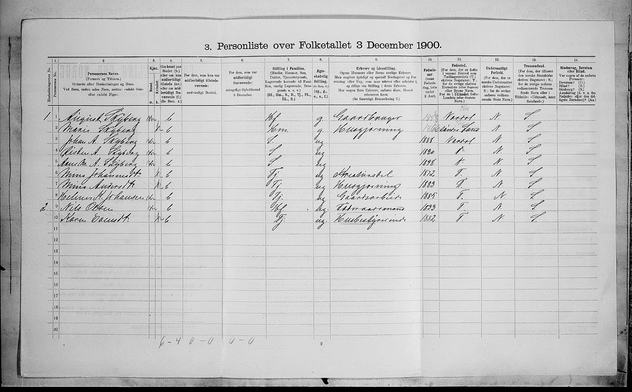 SAH, 1900 census for Østre Toten, 1900, p. 2014