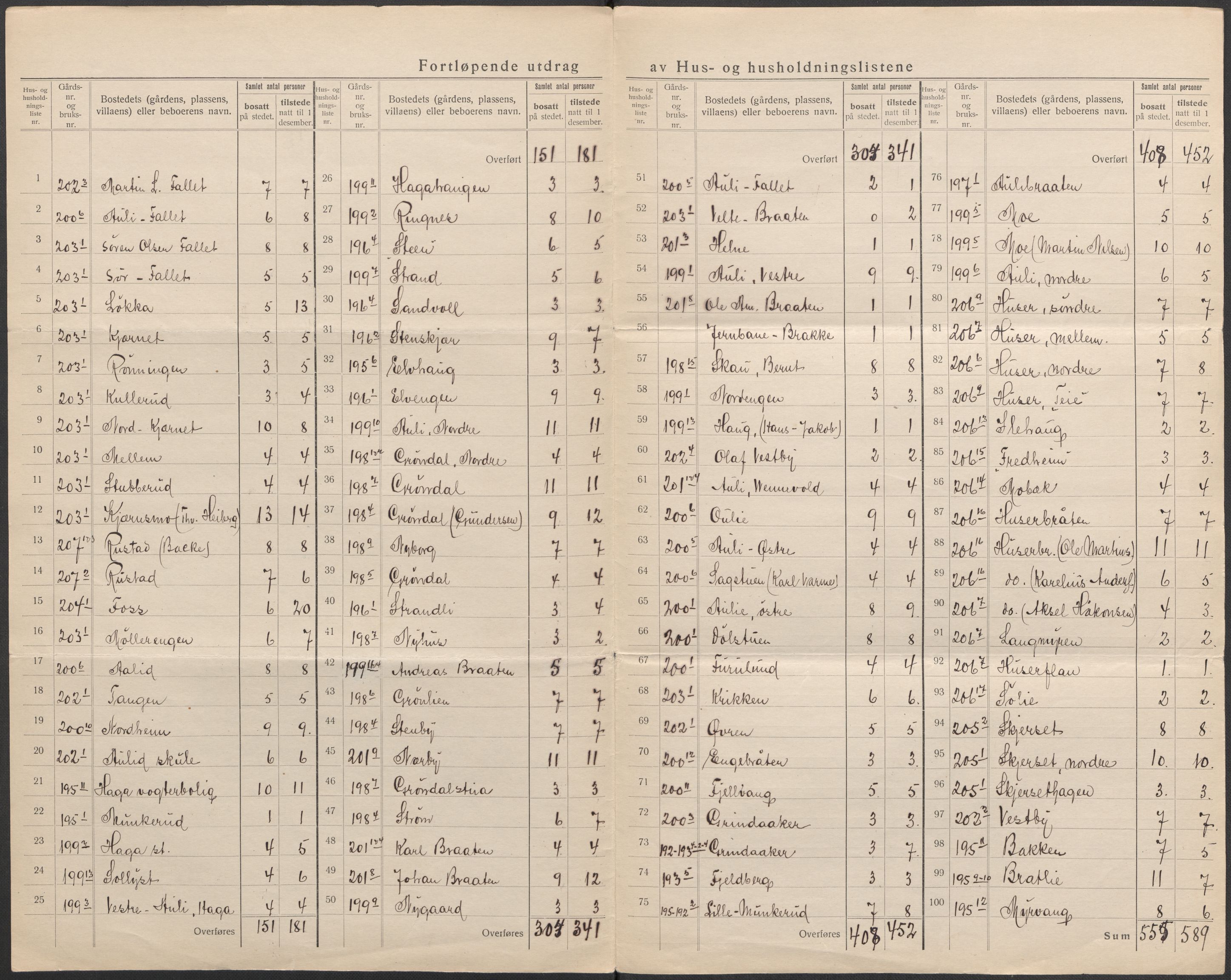 SAO, 1920 census for Nes, 1920, p. 62