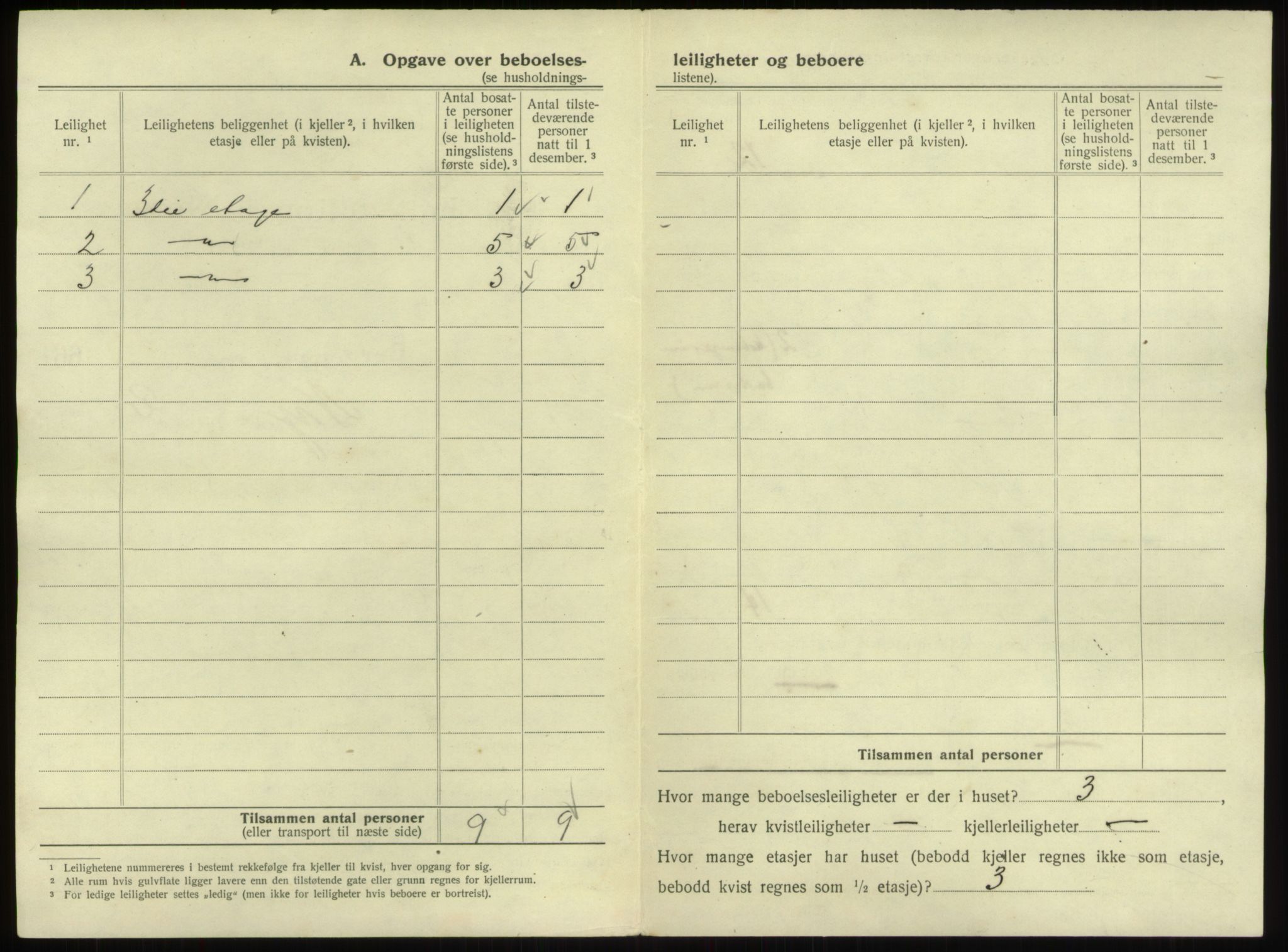 SAB, 1920 census for Bergen, 1920, p. 5922