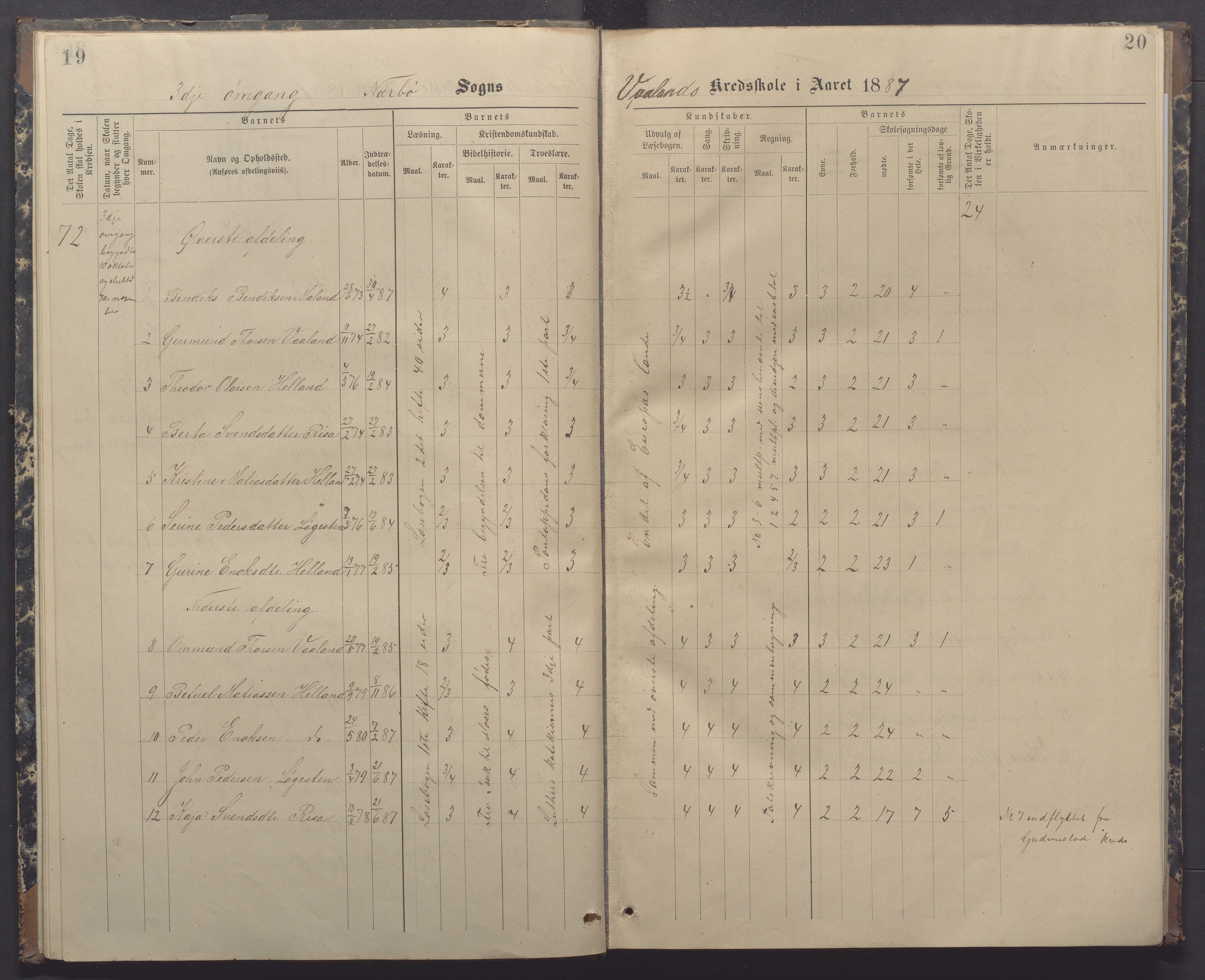 Nærbø kommune- Gudmestad skule, IKAR/K-101028/H/L0002: Skoleprotokoll, 1886-1891, p. 19-20