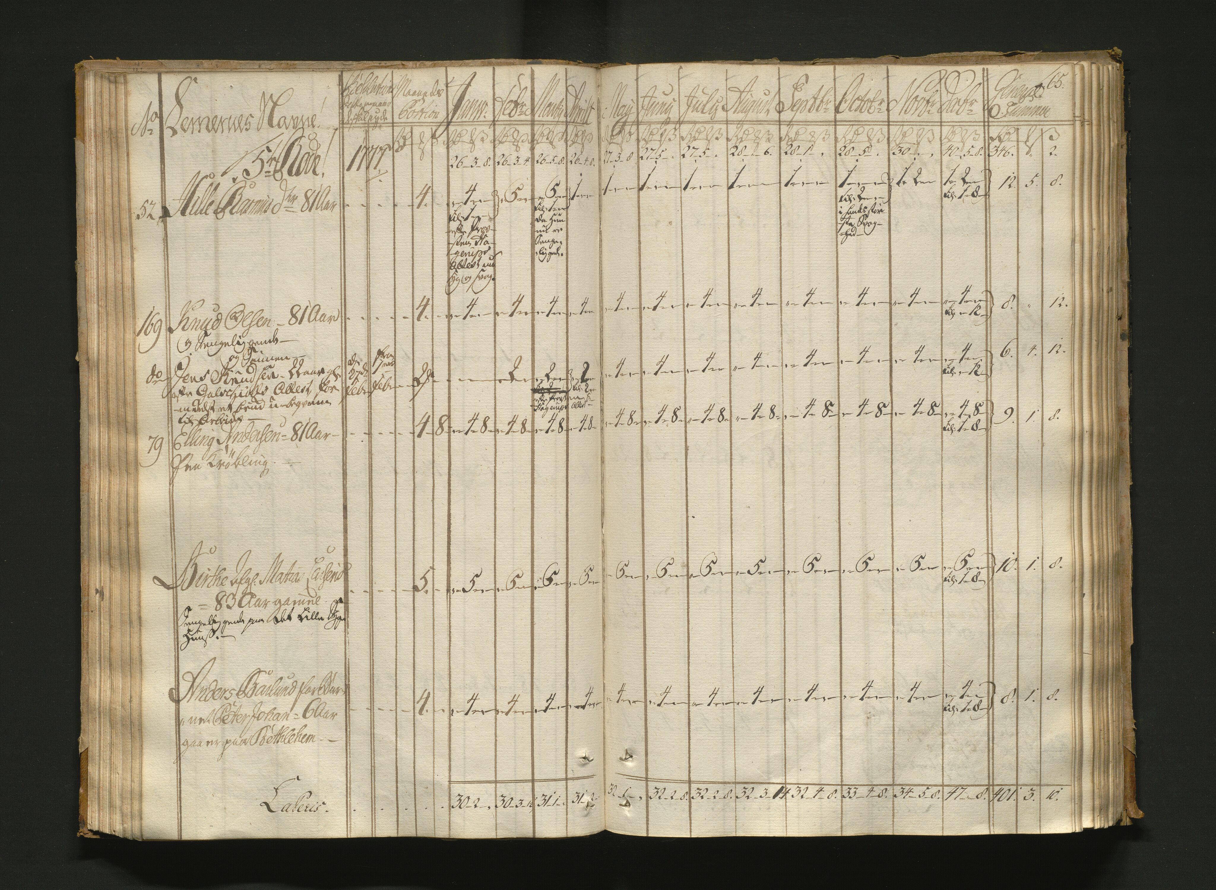 Overfattigkommisjonen i Bergen, AV/SAB-A-89001/F/L0005: Utdelingsbok for fattige i Nykirkesoknet, 1775-1780, p. 64b-65a