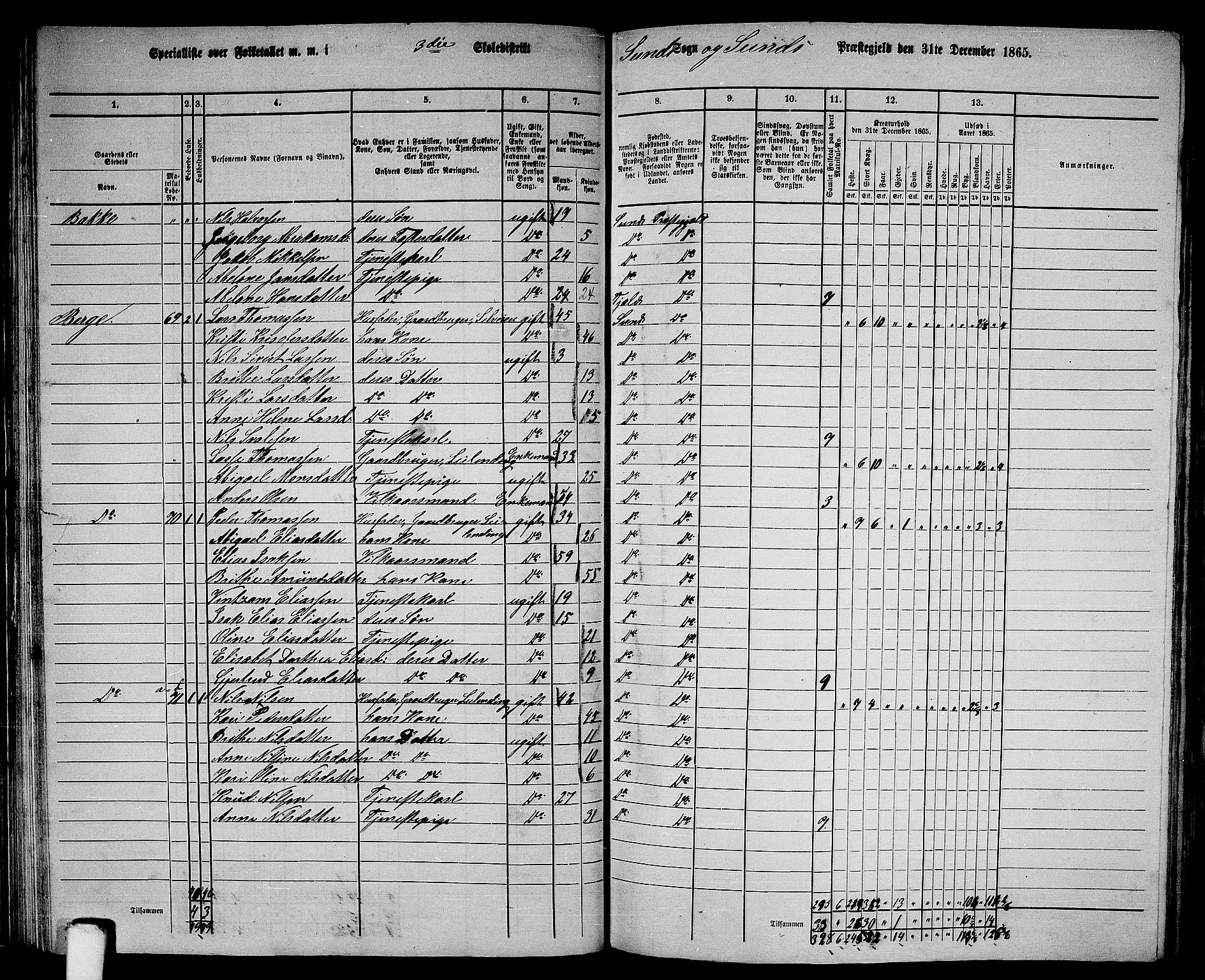 RA, 1865 census for Sund, 1865, p. 56