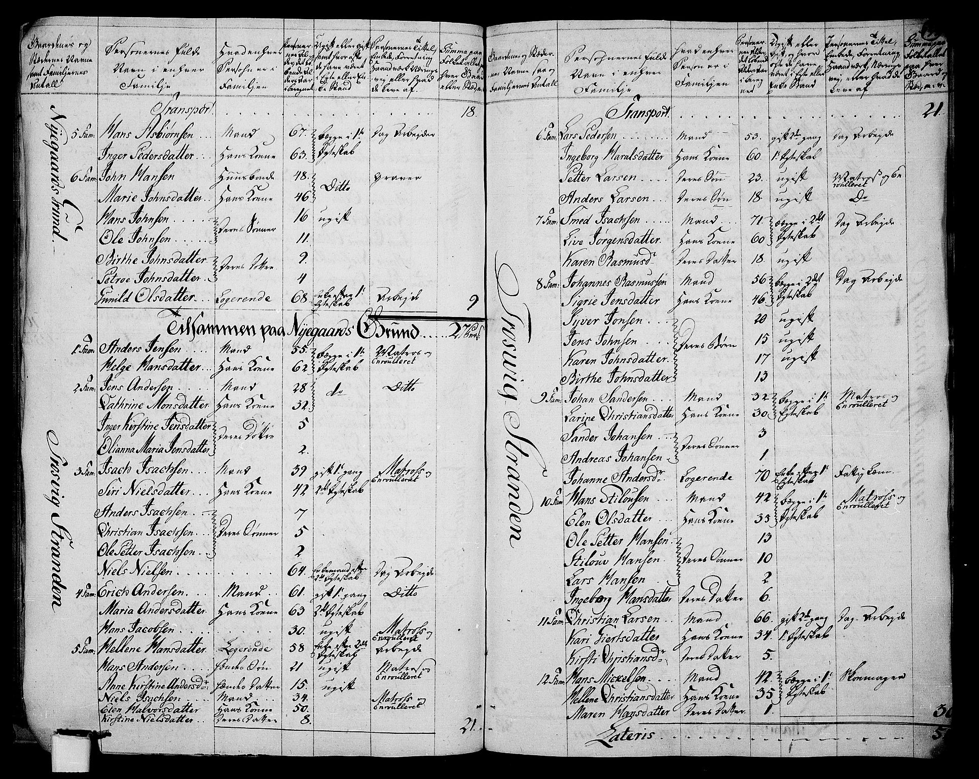 RA, 1801 census for 0103P Fredrikstad, 1801, p. 134b-135a