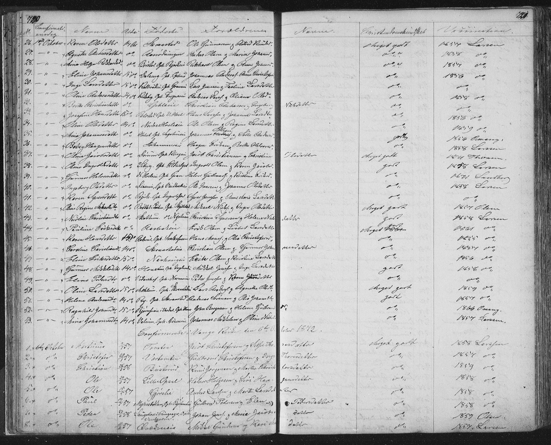 Vang prestekontor, Hedmark, SAH/PREST-008/H/Ha/Hab/L0010B: Parish register (copy) no. 10b, 1854-1896, p. 720-721