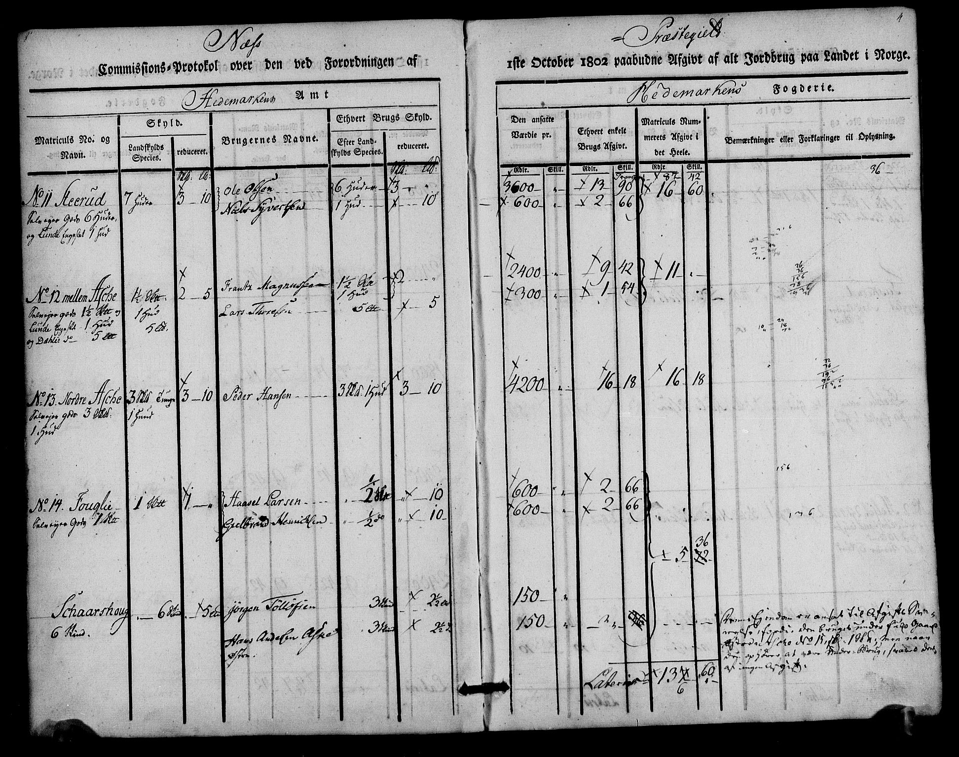 Rentekammeret inntil 1814, Realistisk ordnet avdeling, AV/RA-EA-4070/N/Ne/Nea/L0033: Hedmark fogderi. Kommisjonsprotokoll, 1803, p. 4